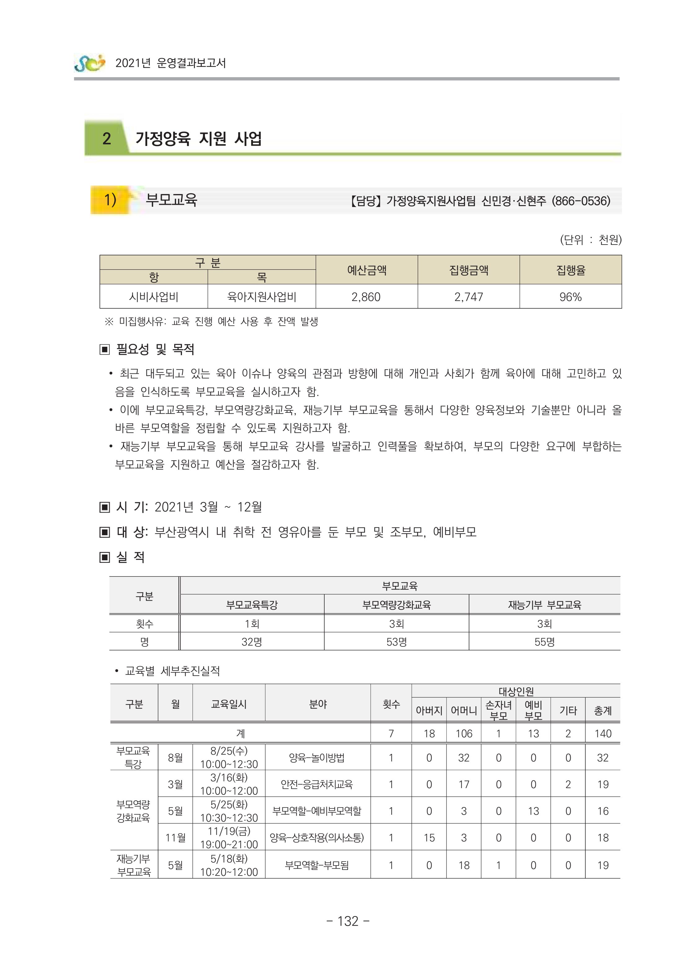 2021 부산광역시육아종합지원센터 운영결과보고서 133페이지