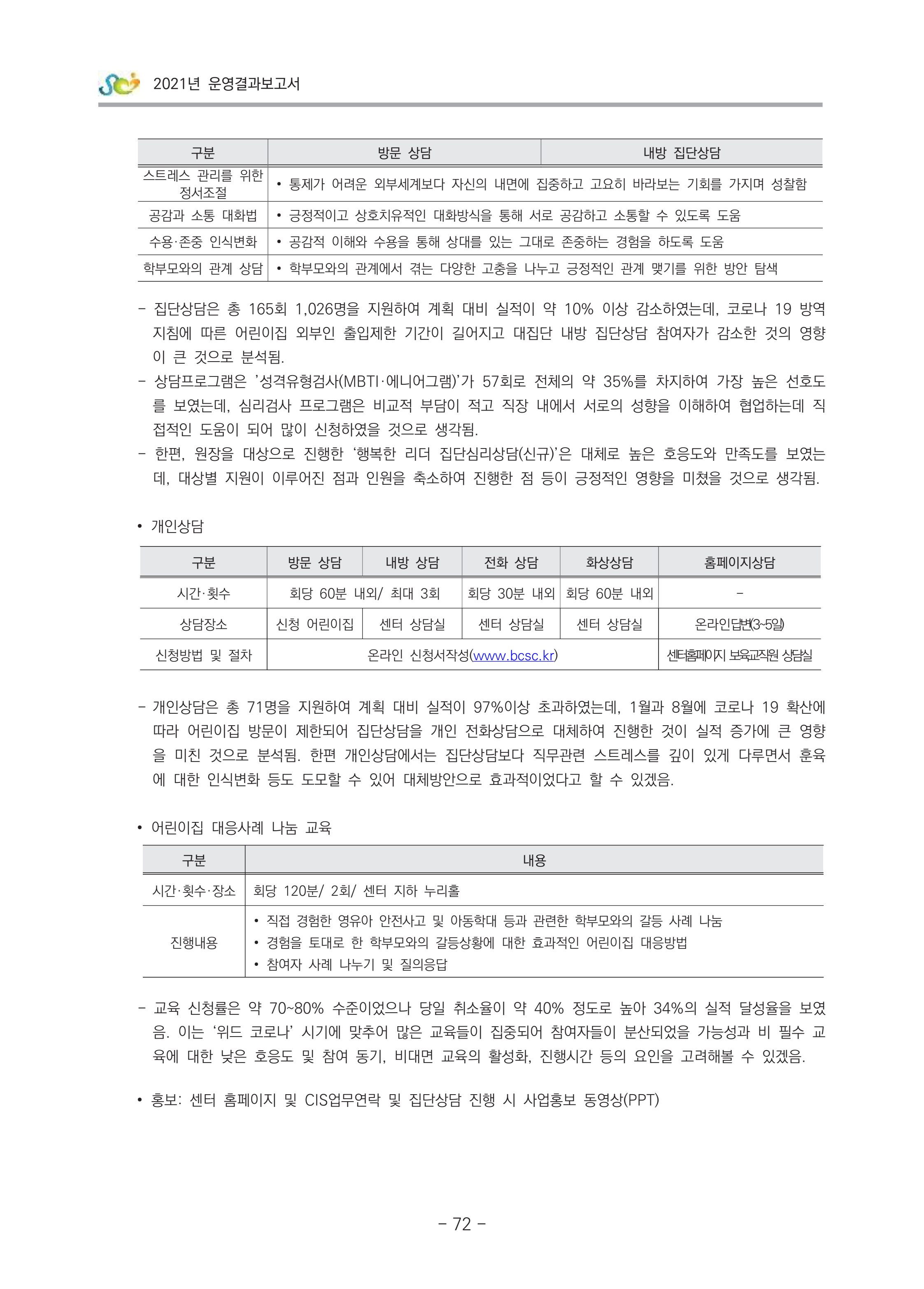 2021 부산광역시육아종합지원센터 운영결과보고서 73페이지
