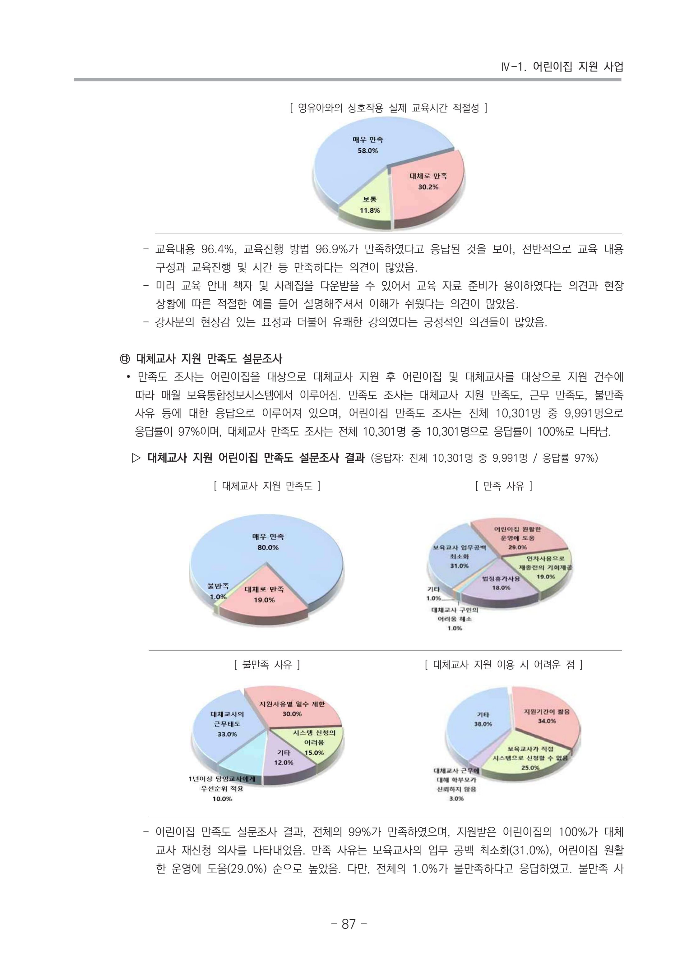 2021 부산광역시육아종합지원센터 운영결과보고서 88페이지
