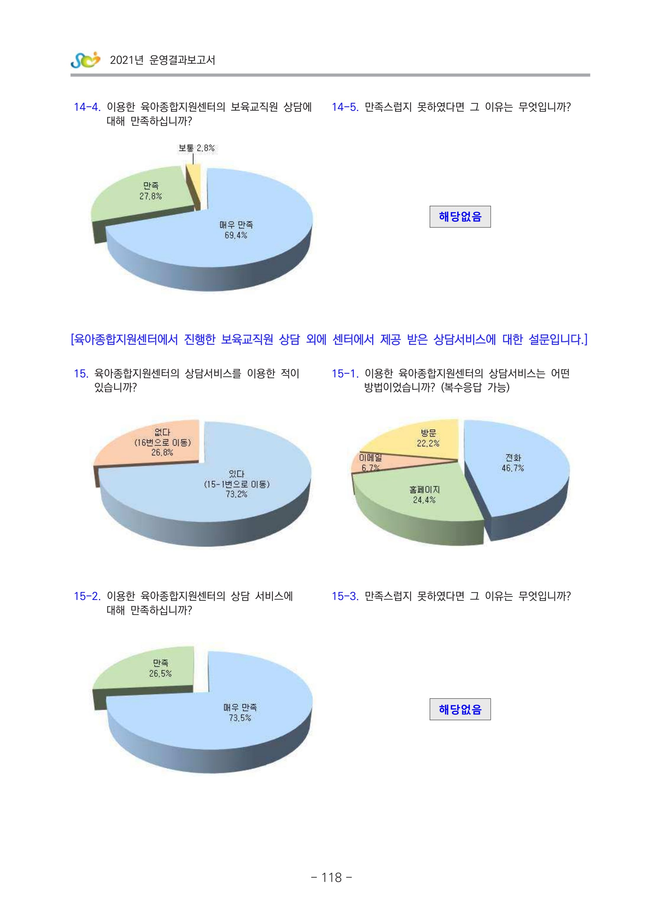 2021 부산광역시육아종합지원센터 운영결과보고서 389페이지