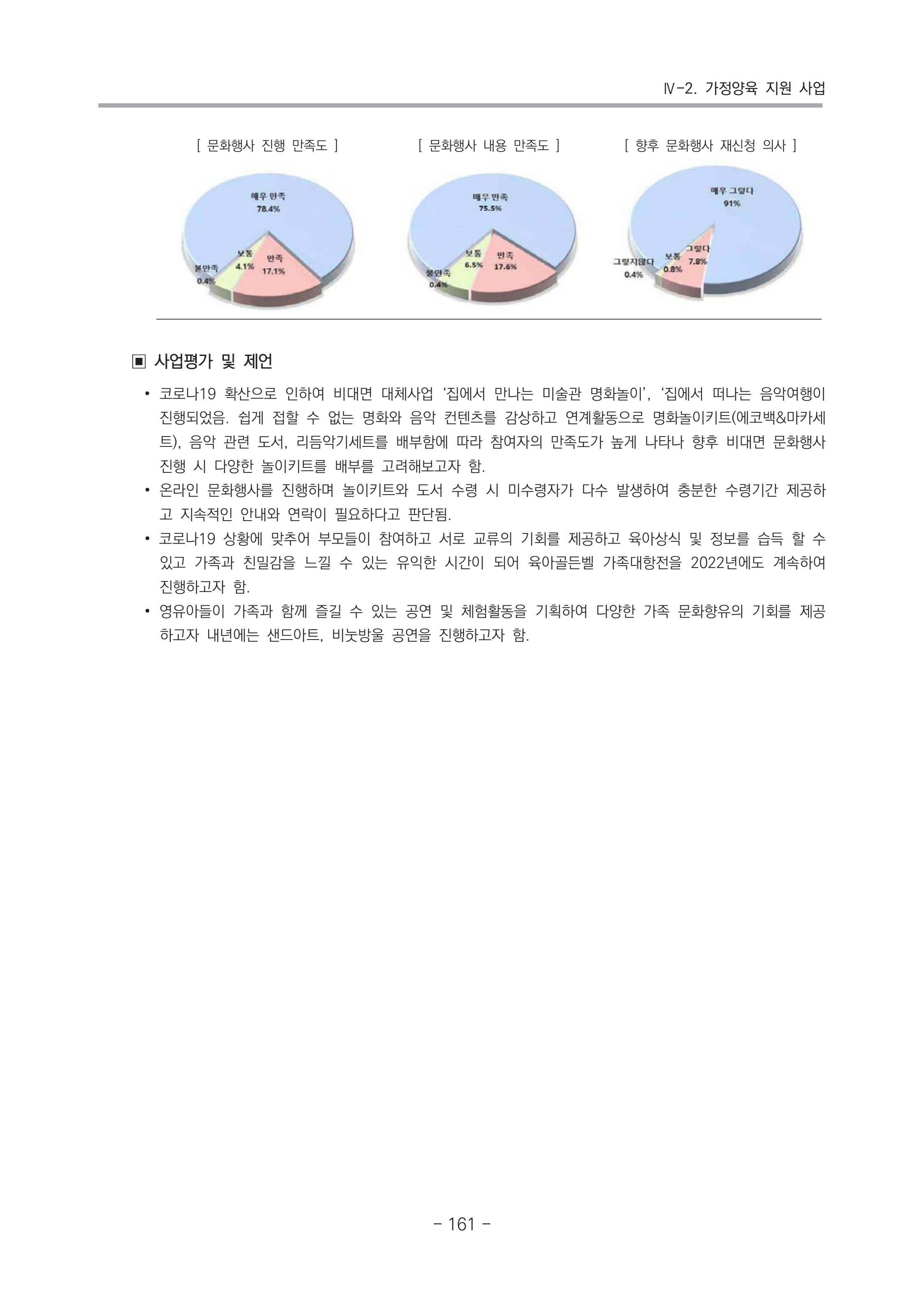 2021 부산광역시육아종합지원센터 운영결과보고서 162페이지