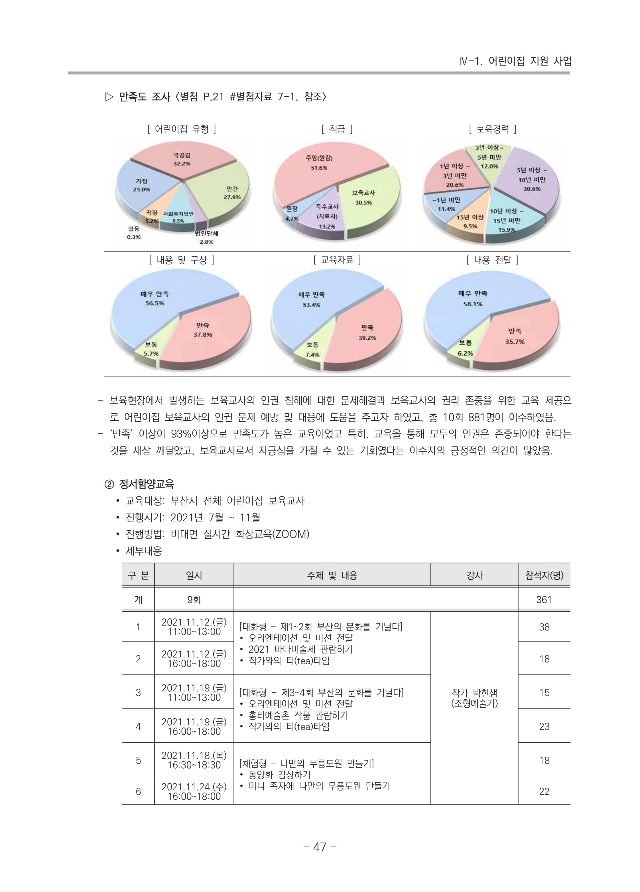 2021 부산광역시육아종합지원센터 운영결과보고서 48페이지