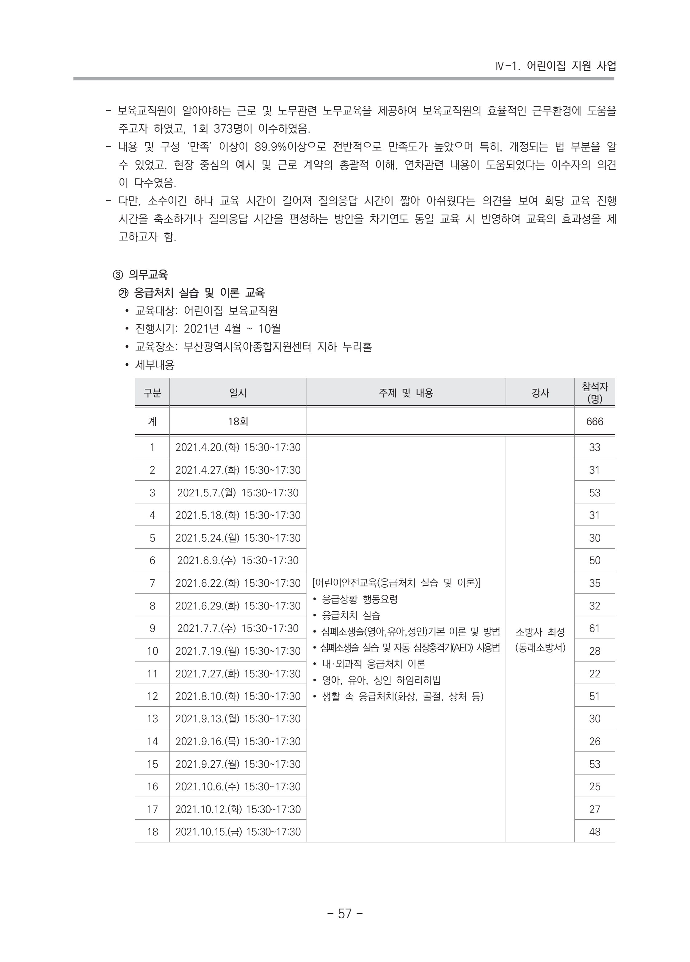 2021 부산광역시육아종합지원센터 운영결과보고서 58페이지