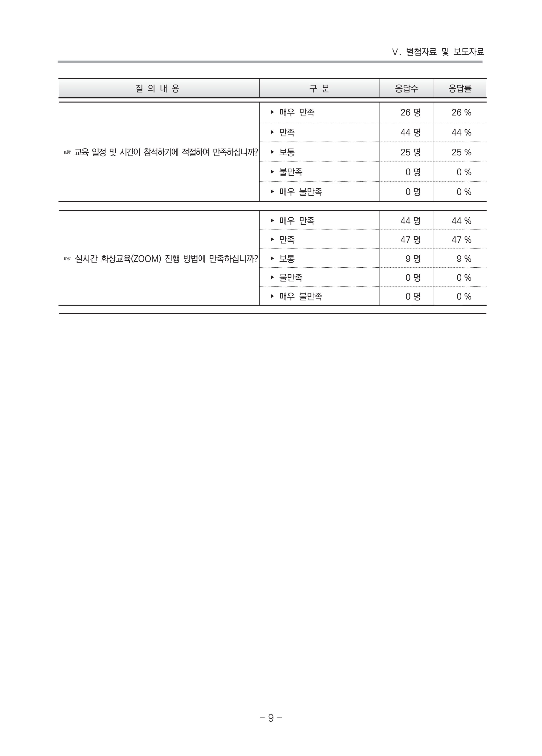 2021 부산광역시육아종합지원센터 운영결과보고서 280페이지