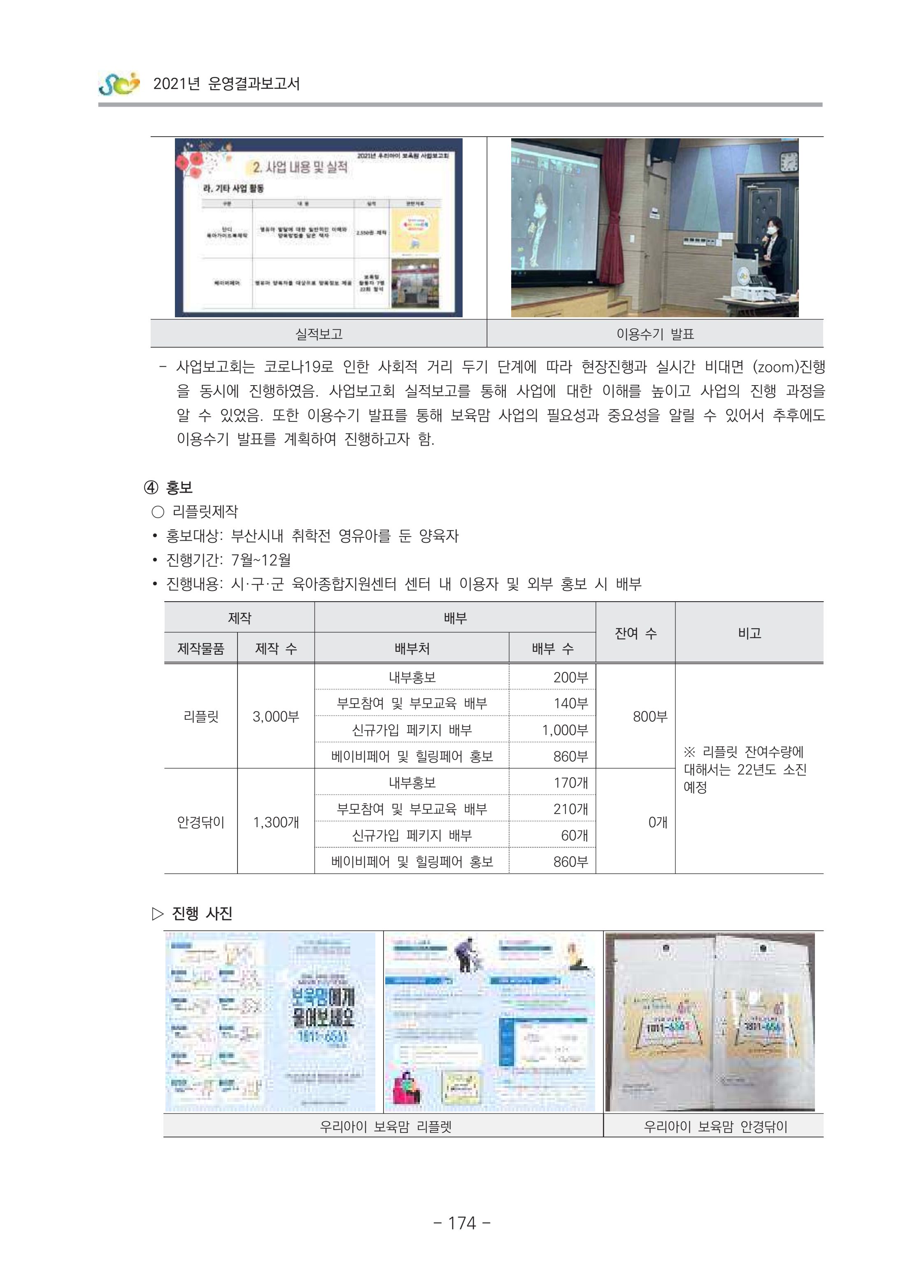 2021 부산광역시육아종합지원센터 운영결과보고서 175페이지