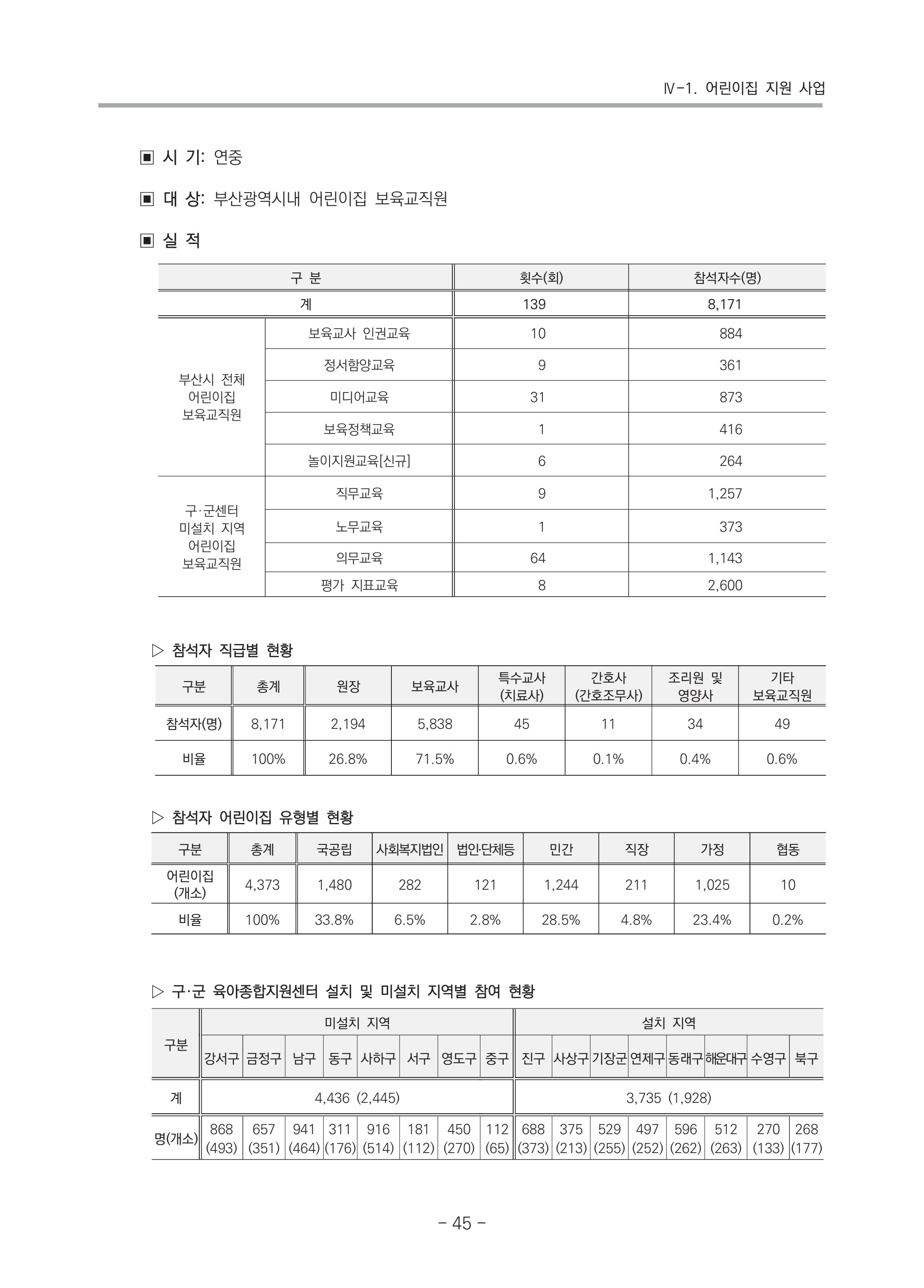 2021 부산광역시육아종합지원센터 운영결과보고서 46페이지