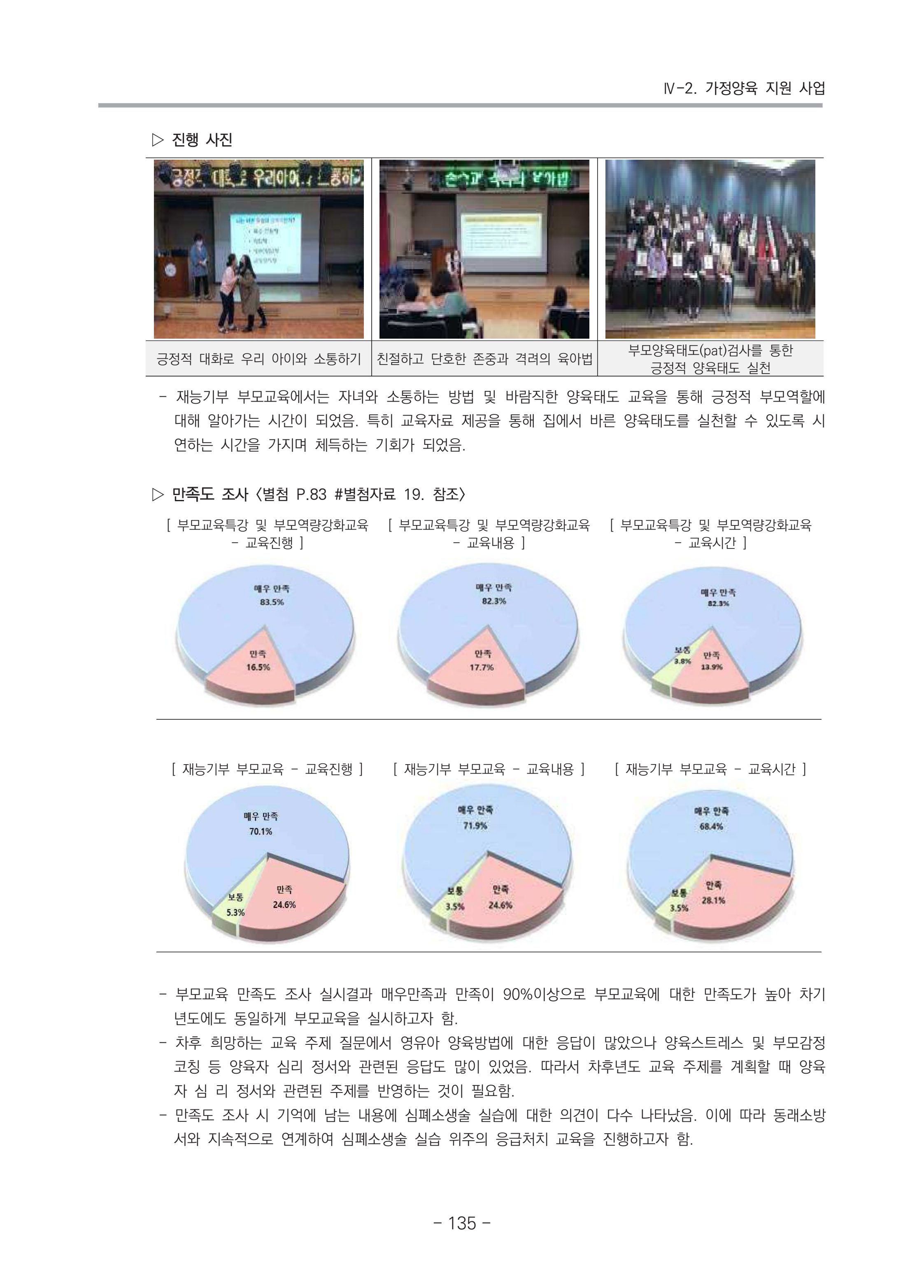 2021 부산광역시육아종합지원센터 운영결과보고서 136페이지