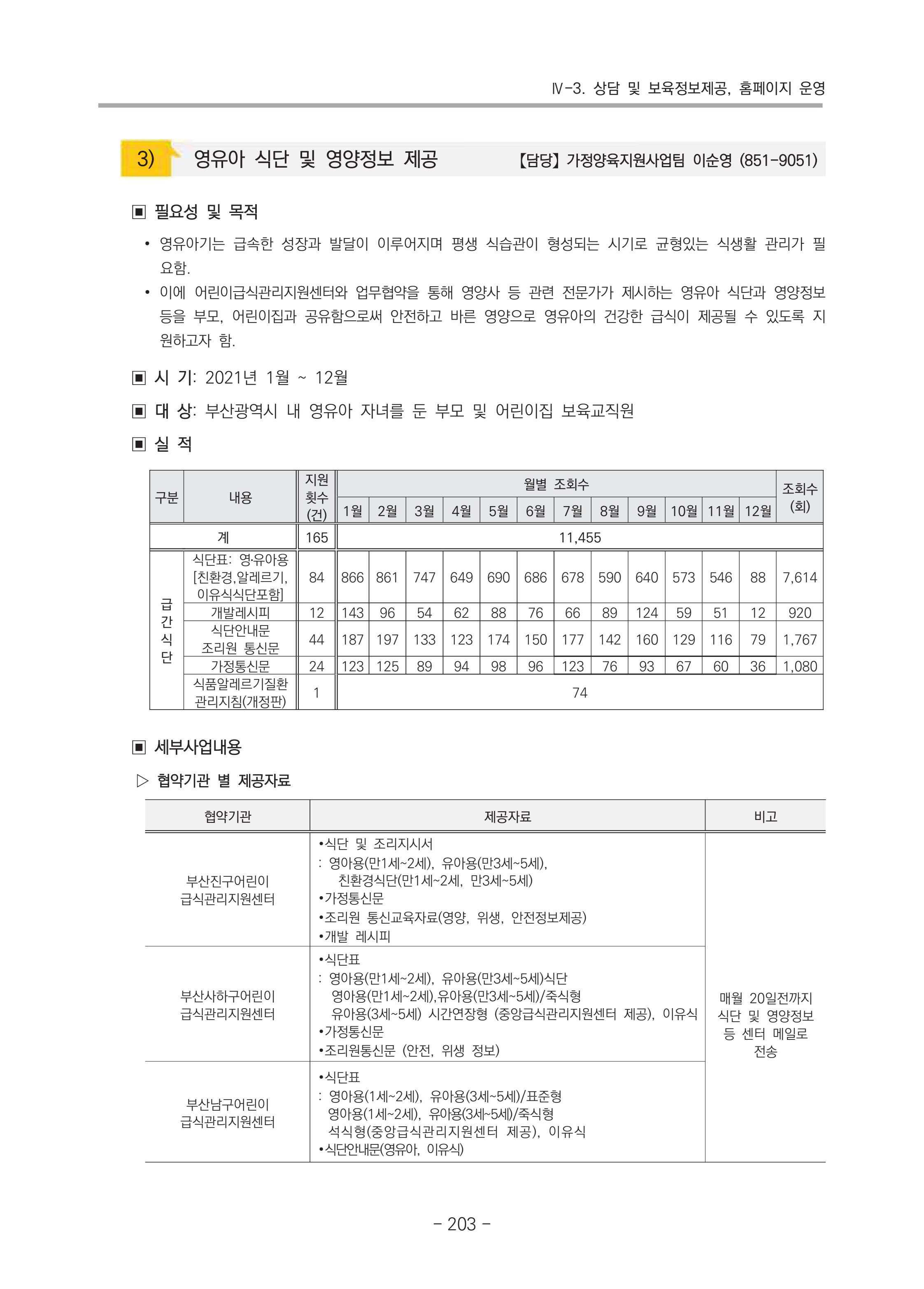 2021 부산광역시육아종합지원센터 운영결과보고서 204페이지