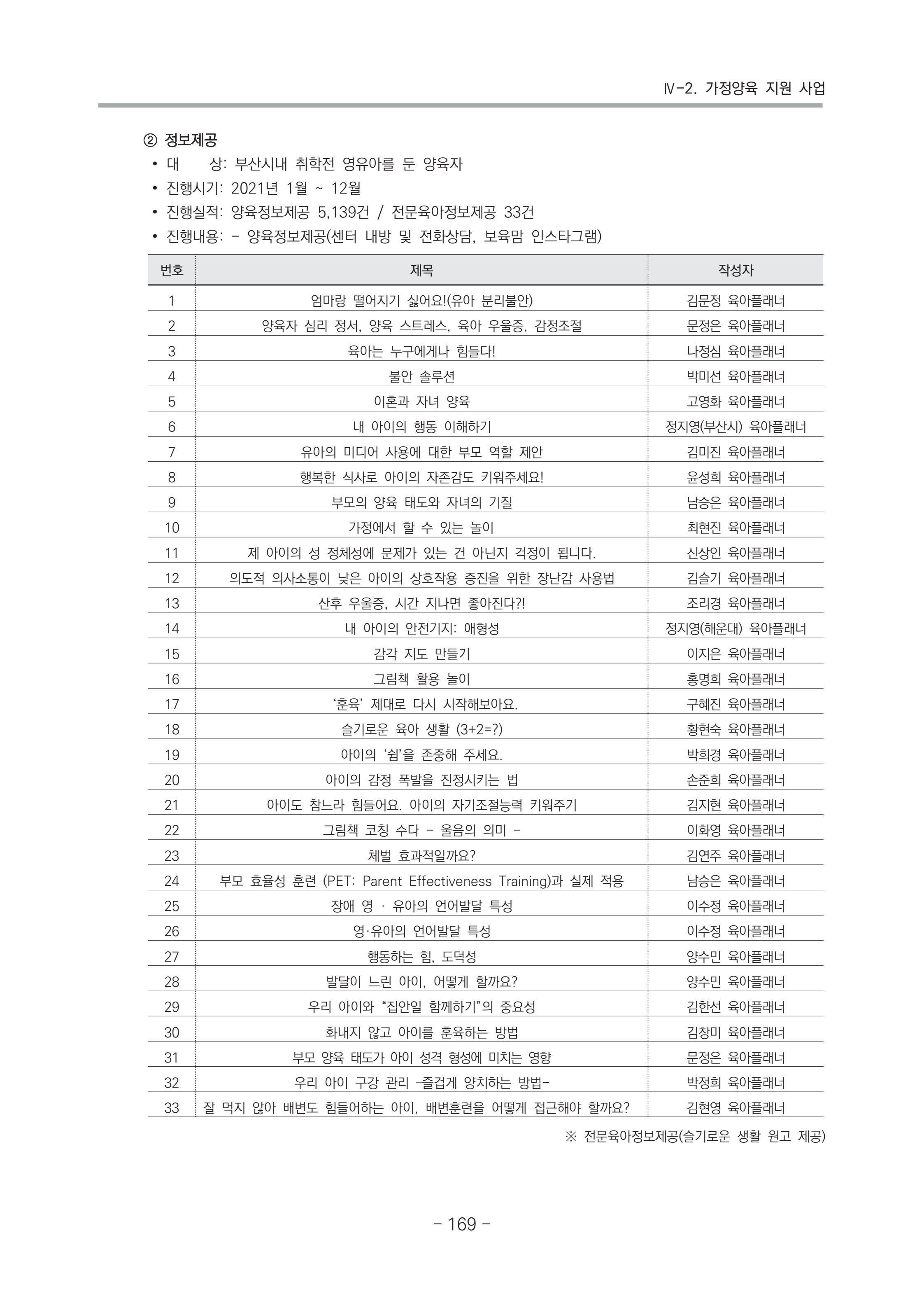 2021 부산광역시육아종합지원센터 운영결과보고서 170페이지