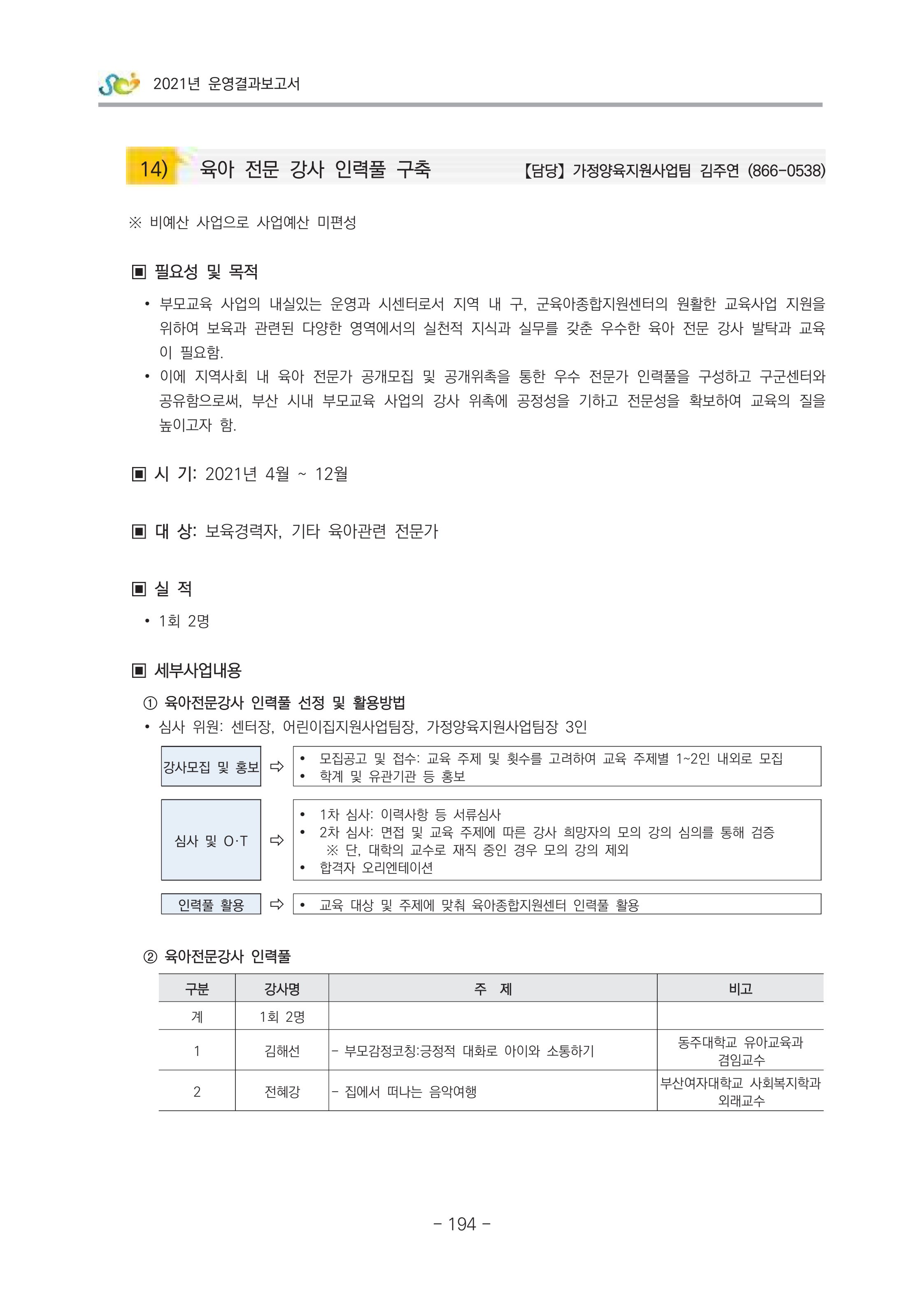 2021 부산광역시육아종합지원센터 운영결과보고서 195페이지