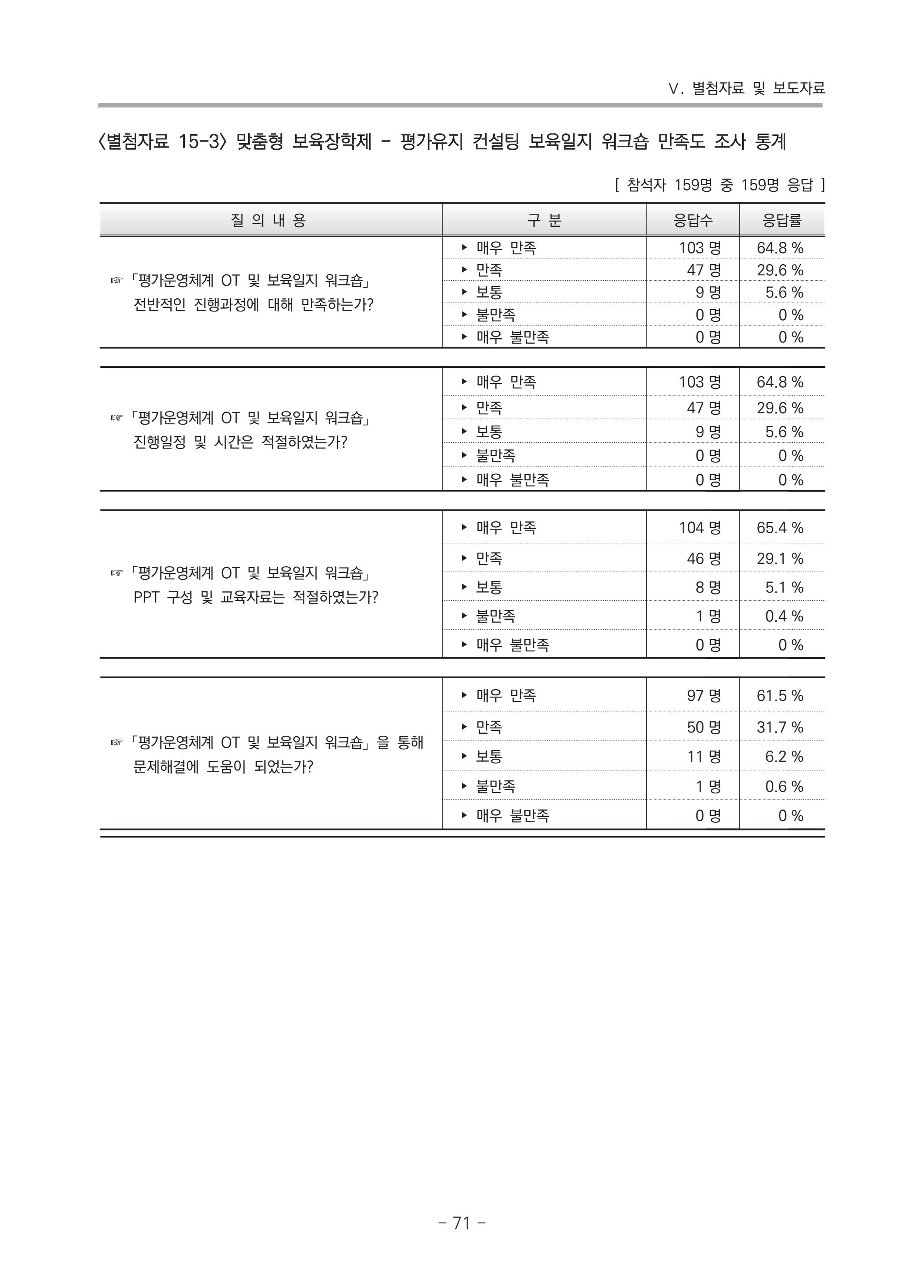 2021 부산광역시육아종합지원센터 운영결과보고서 342페이지