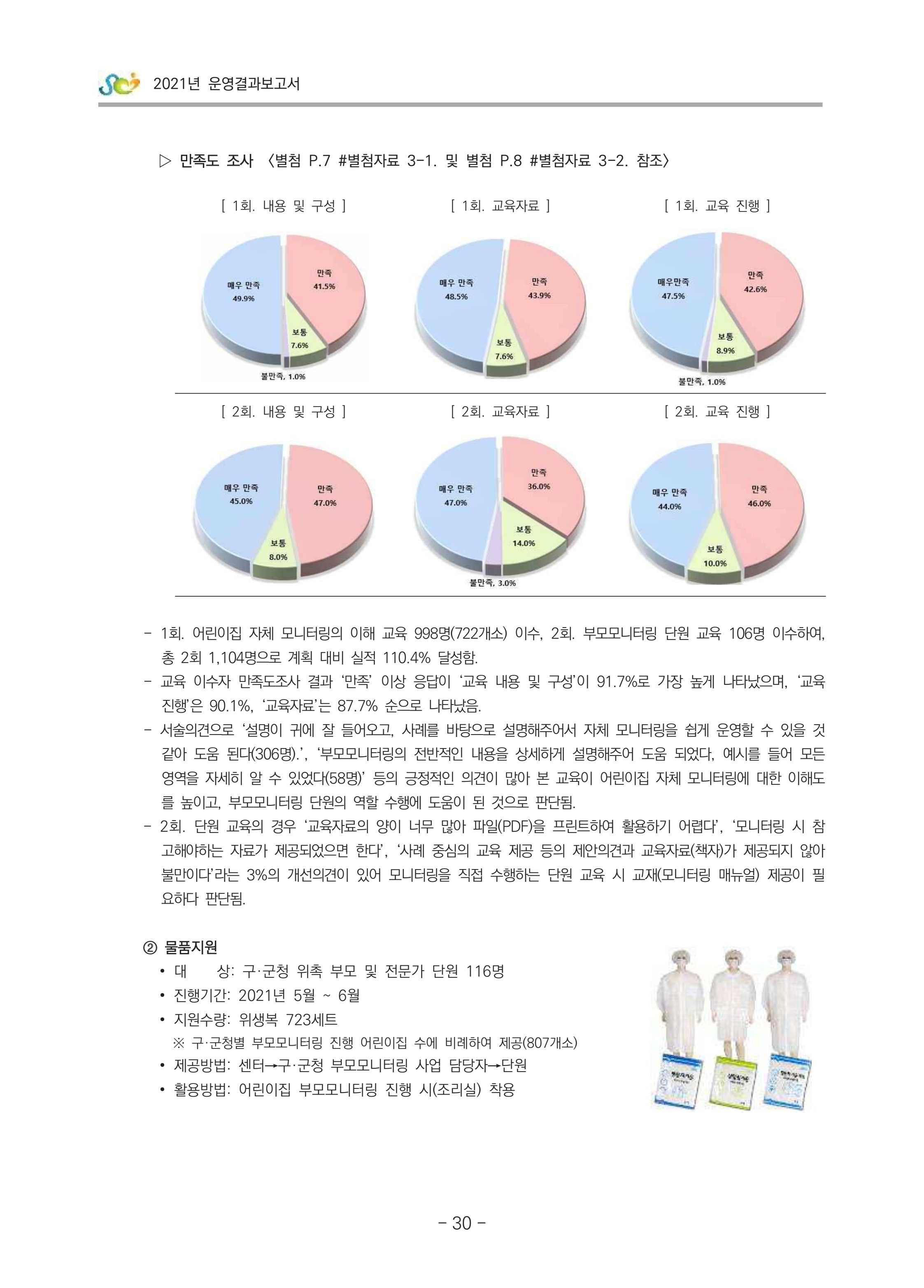 2021 부산광역시육아종합지원센터 운영결과보고서 31페이지