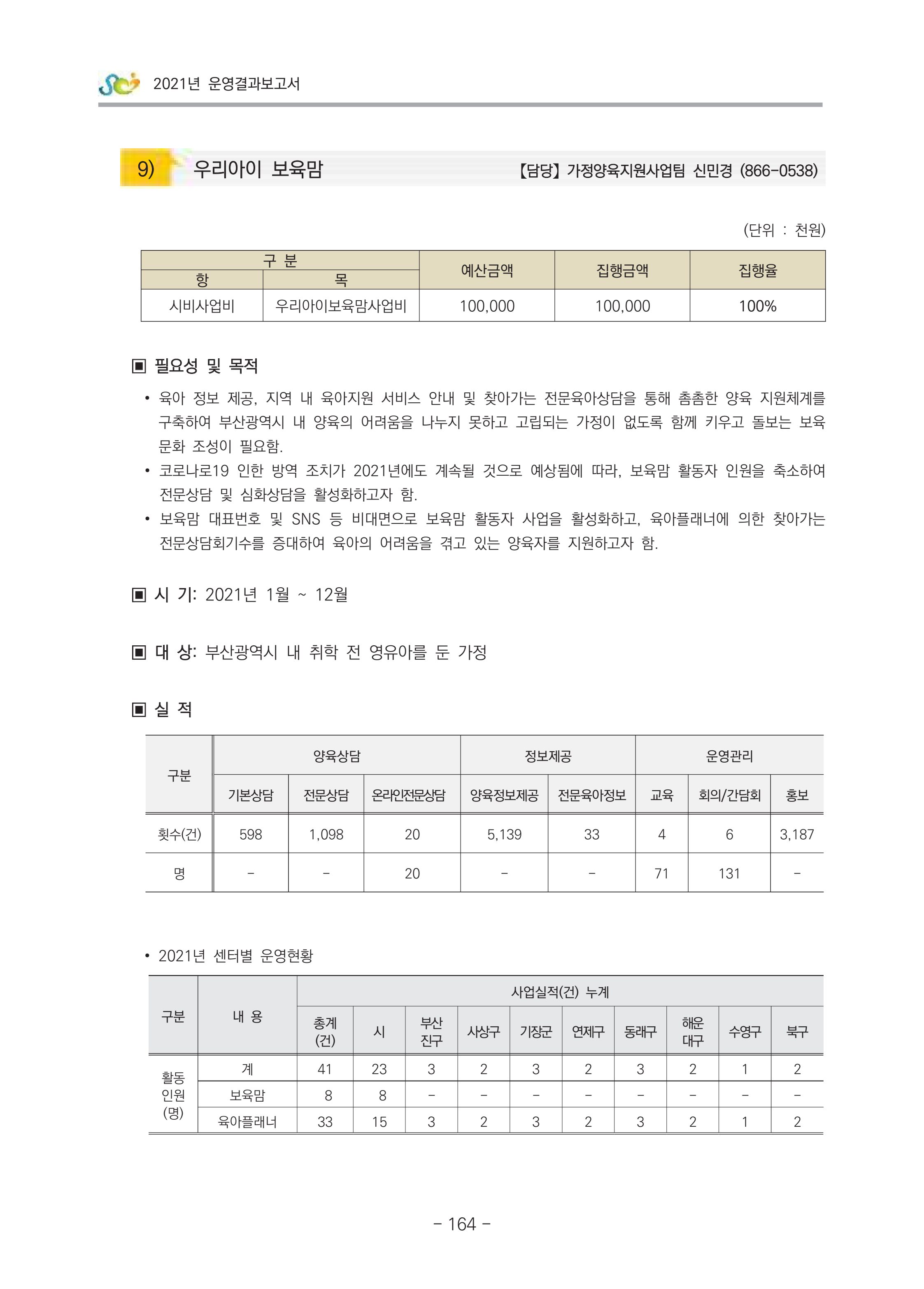 2021 부산광역시육아종합지원센터 운영결과보고서 165페이지