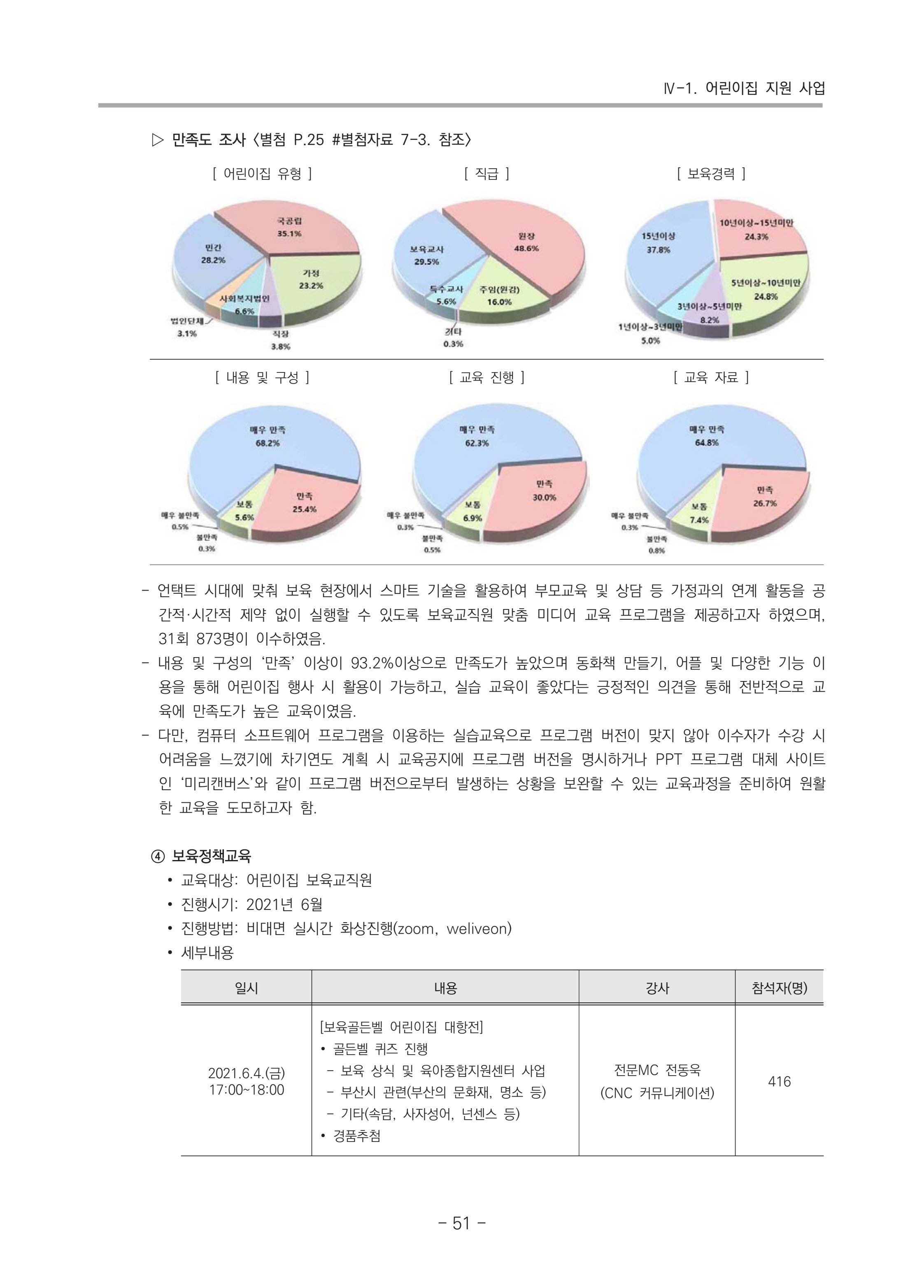 2021 부산광역시육아종합지원센터 운영결과보고서 52페이지