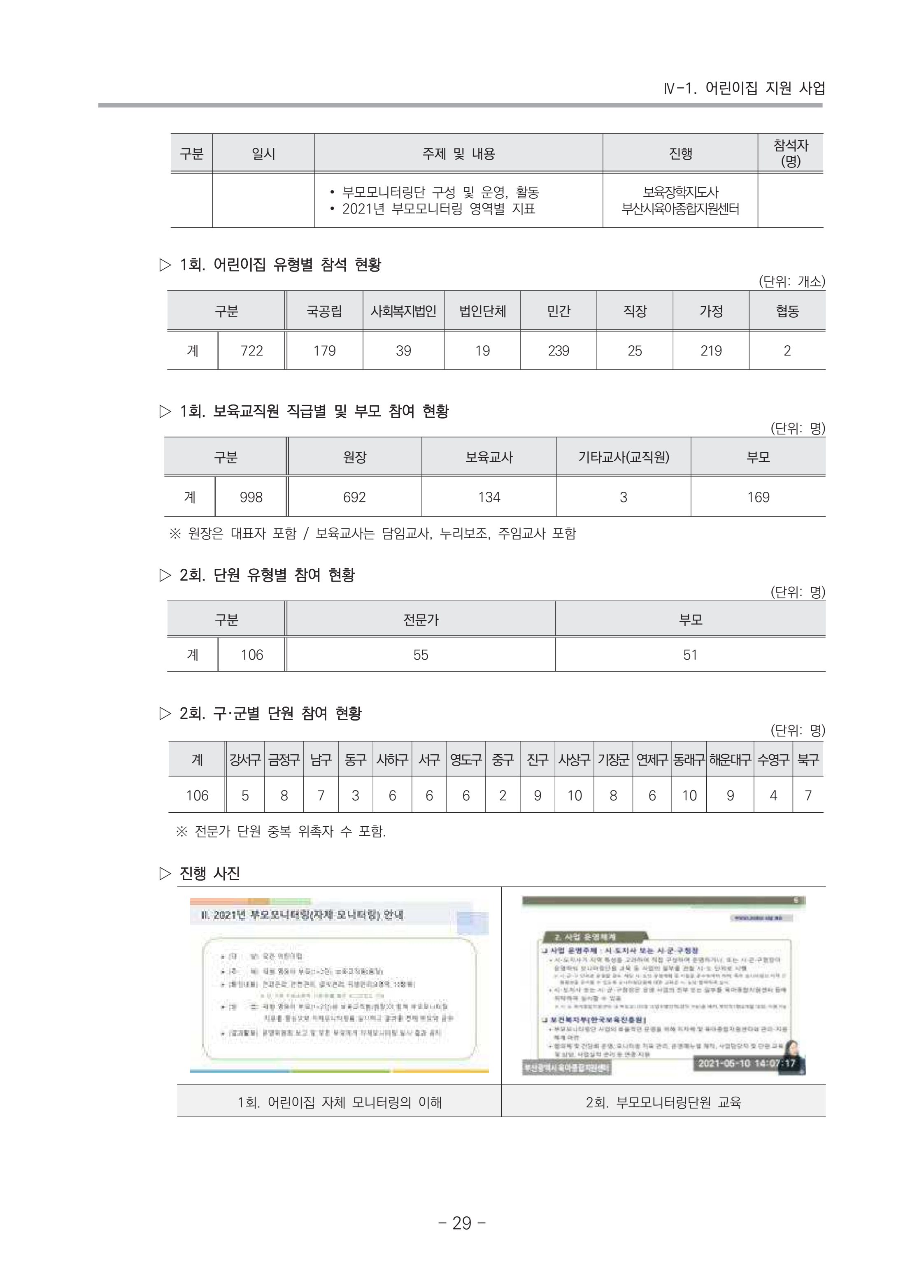 2021 부산광역시육아종합지원센터 운영결과보고서 30페이지