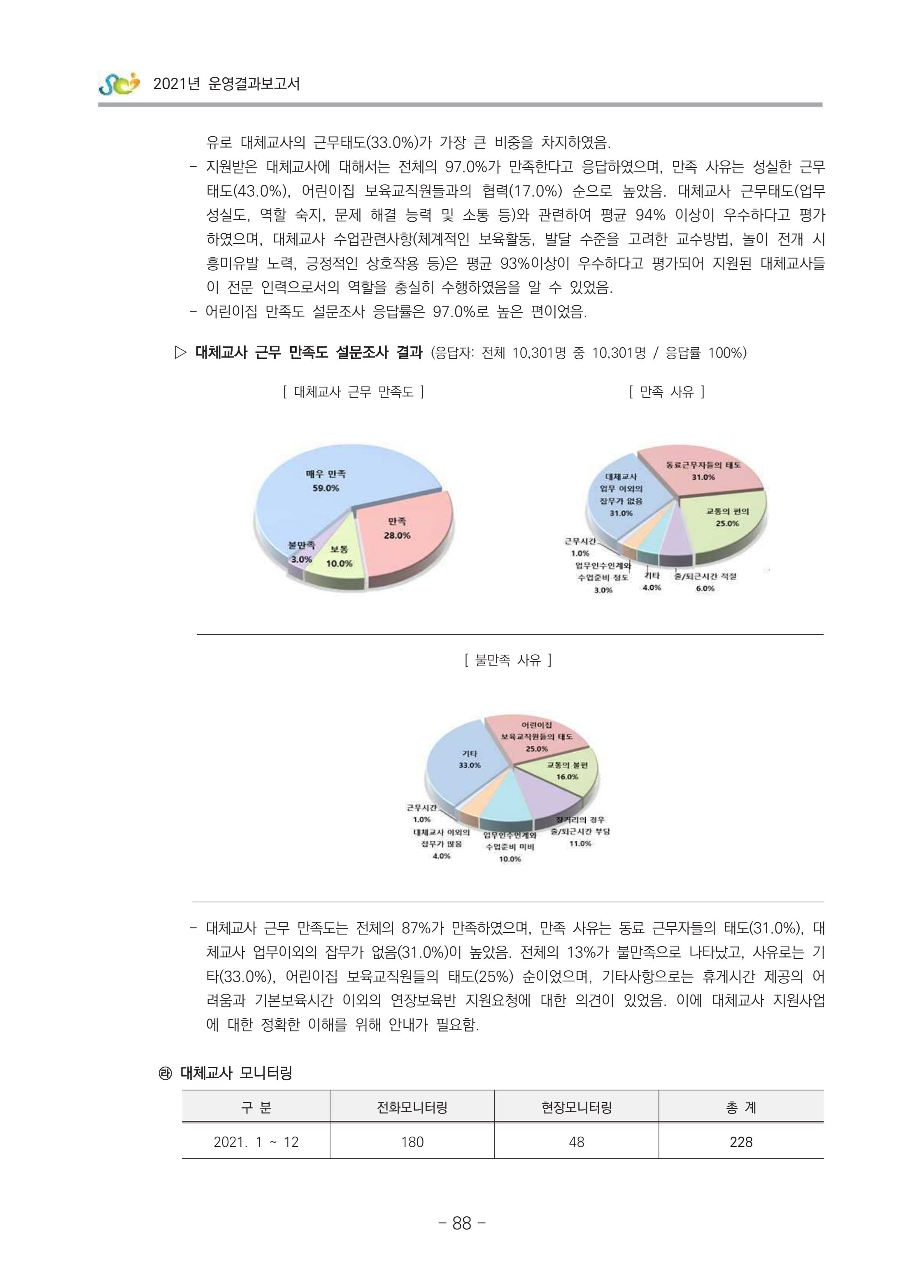 2021 부산광역시육아종합지원센터 운영결과보고서 89페이지