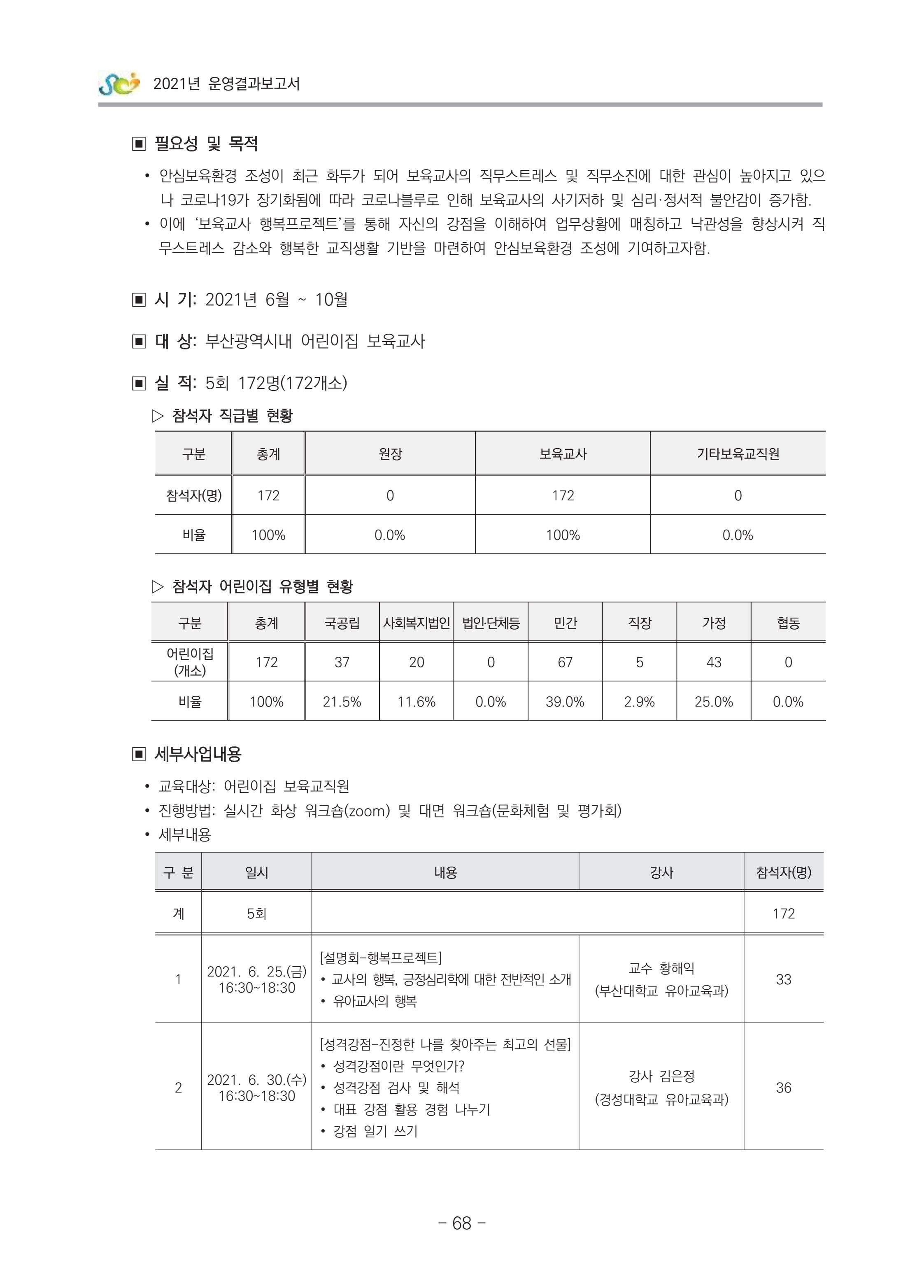 2021 부산광역시육아종합지원센터 운영결과보고서 69페이지