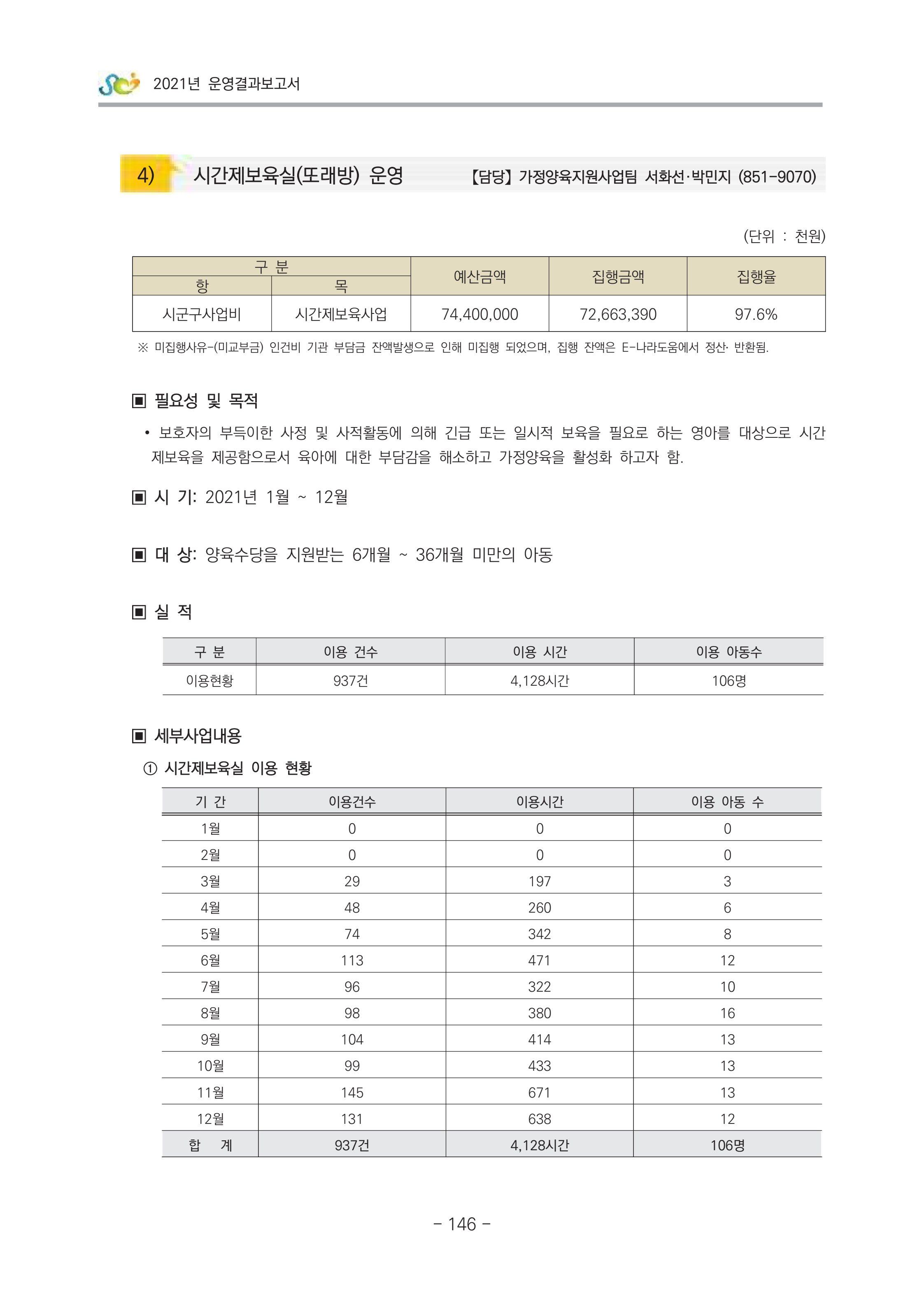 2021 부산광역시육아종합지원센터 운영결과보고서 147페이지