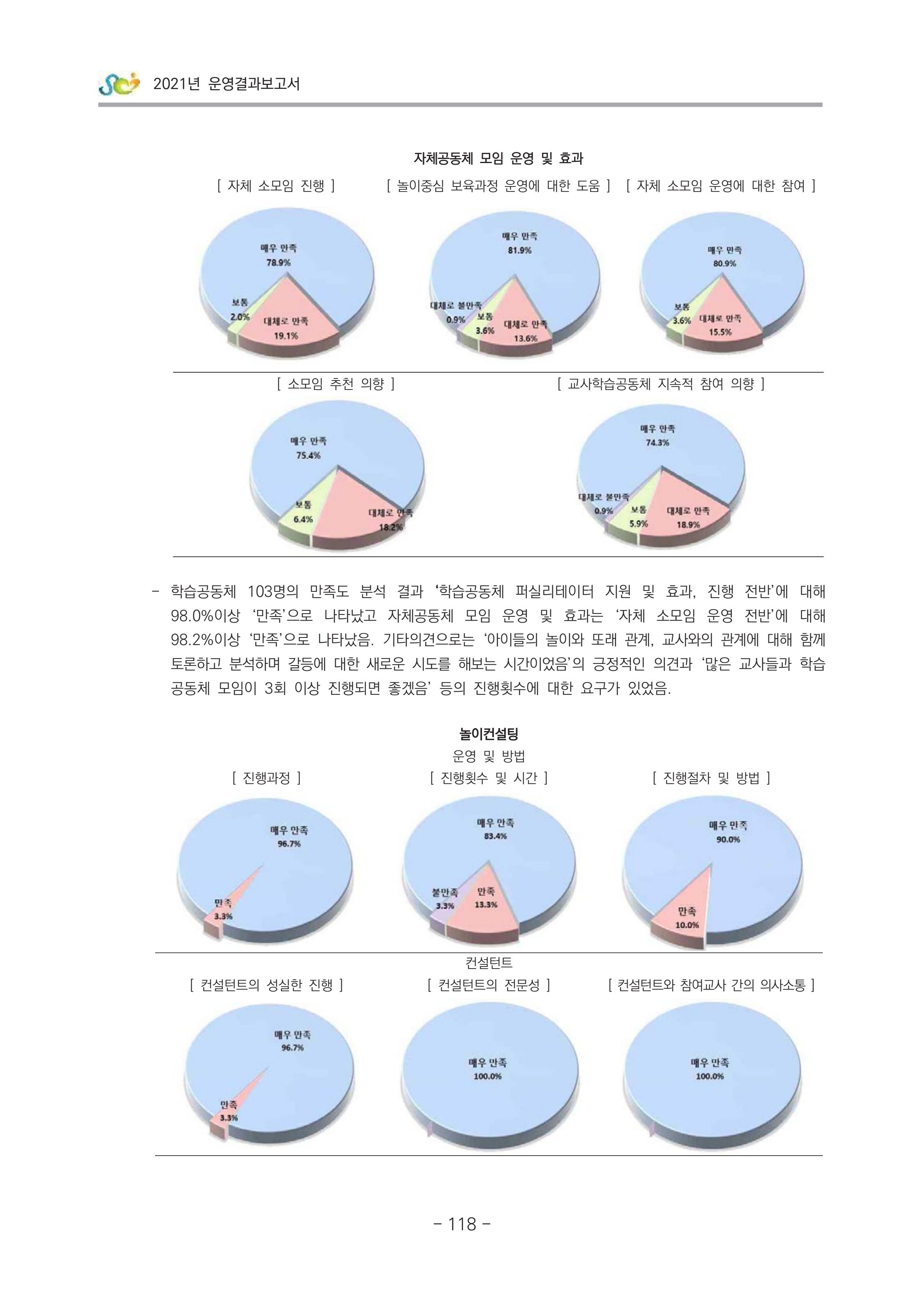 2021 부산광역시육아종합지원센터 운영결과보고서 119페이지