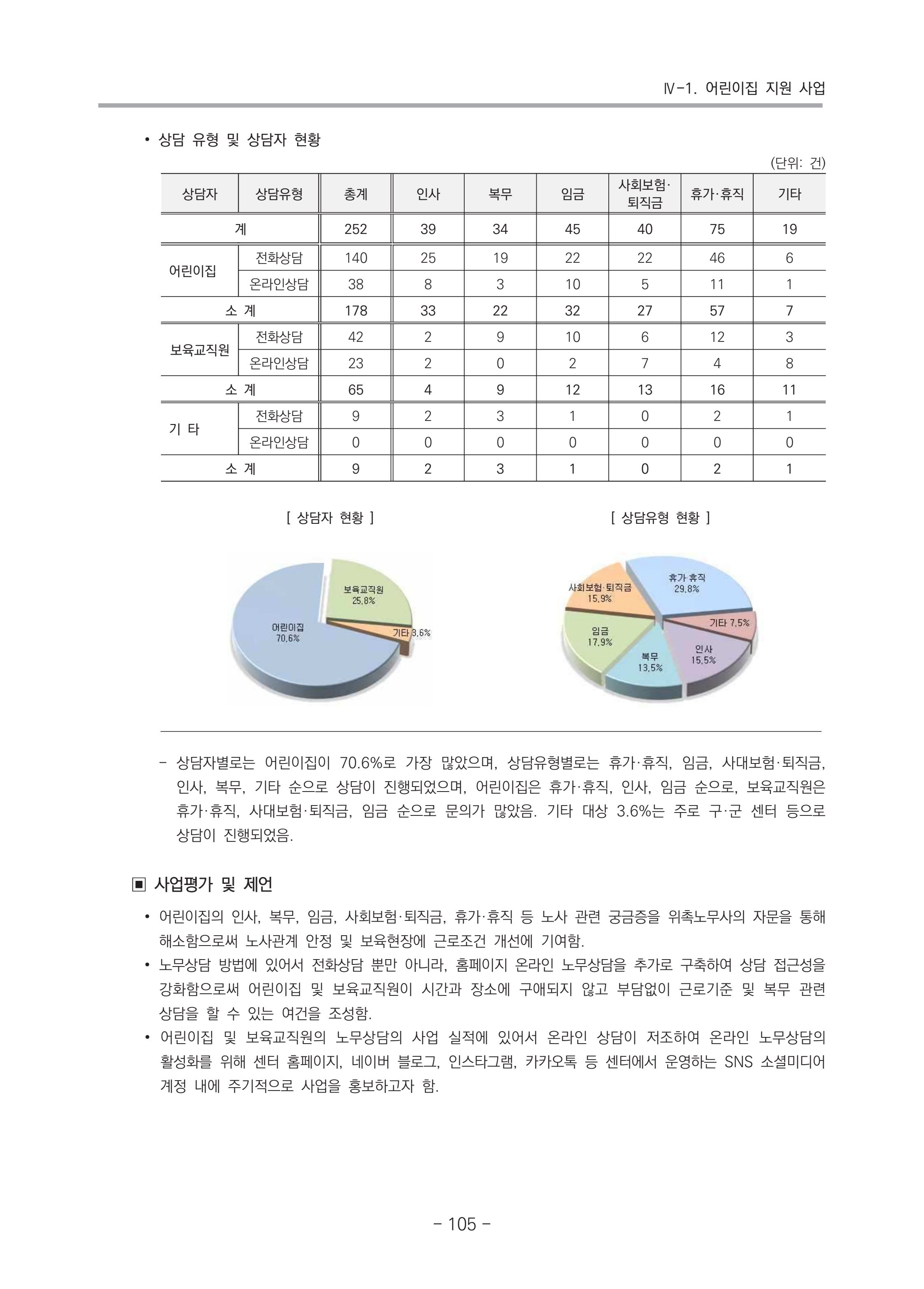 2021 부산광역시육아종합지원센터 운영결과보고서 106페이지