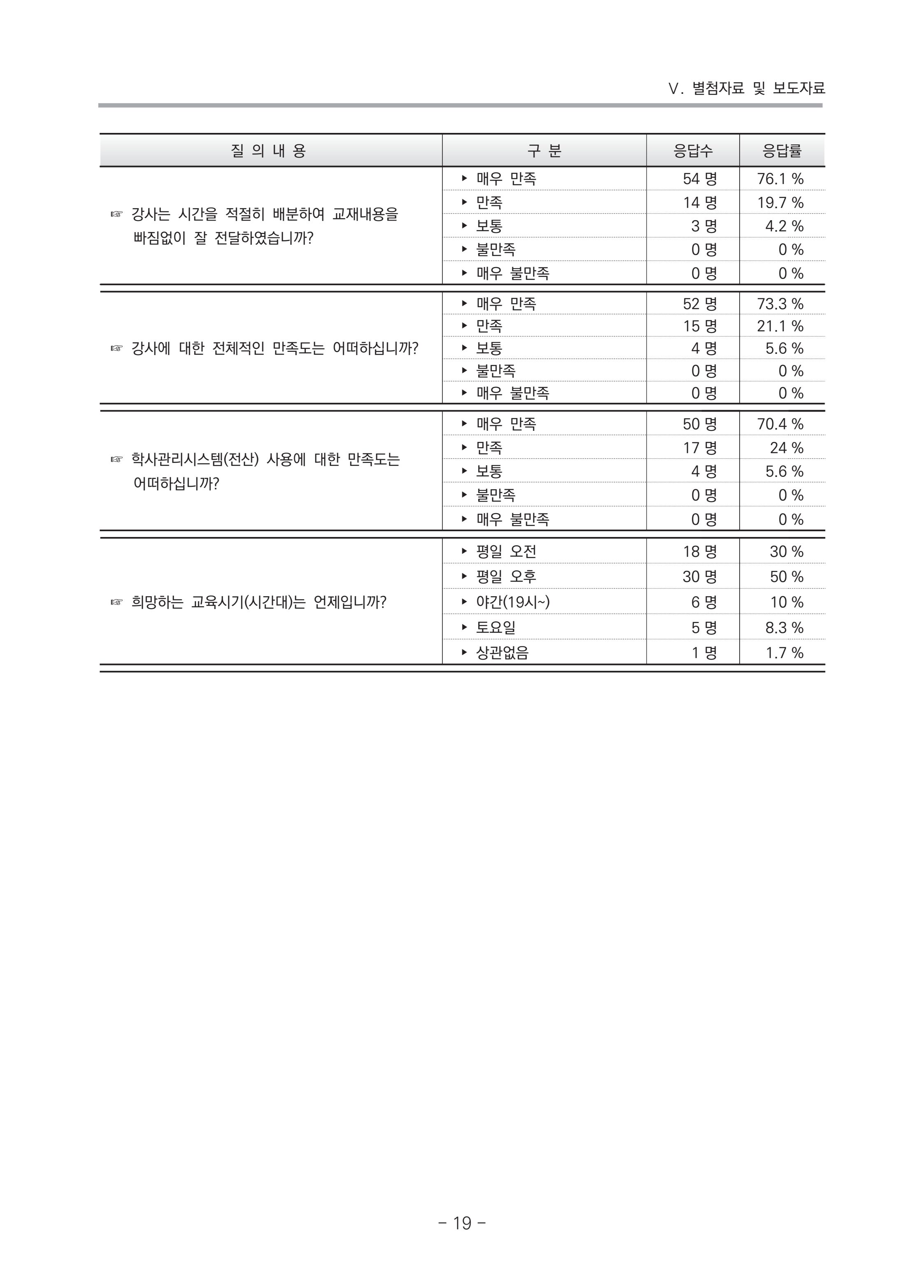 2021 부산광역시육아종합지원센터 운영결과보고서 290페이지
