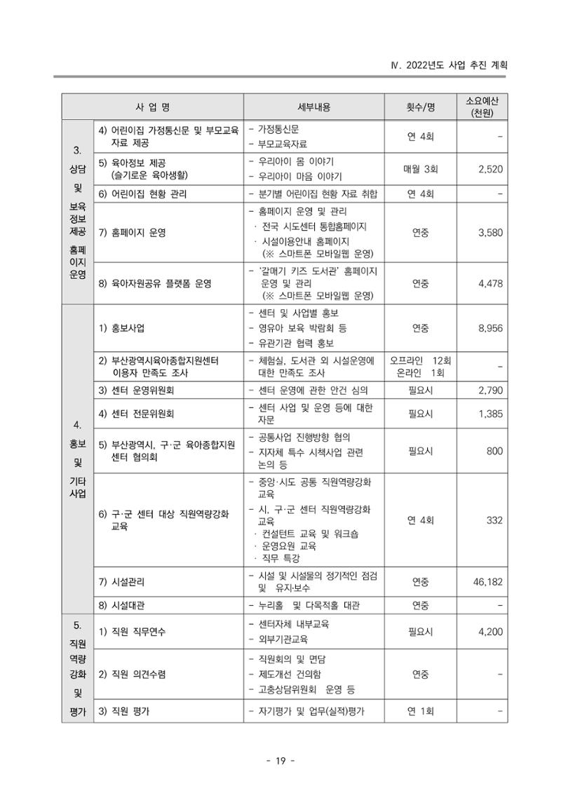 2022 부산광역시육아종합지원센터 변경사업계획서 20페이지