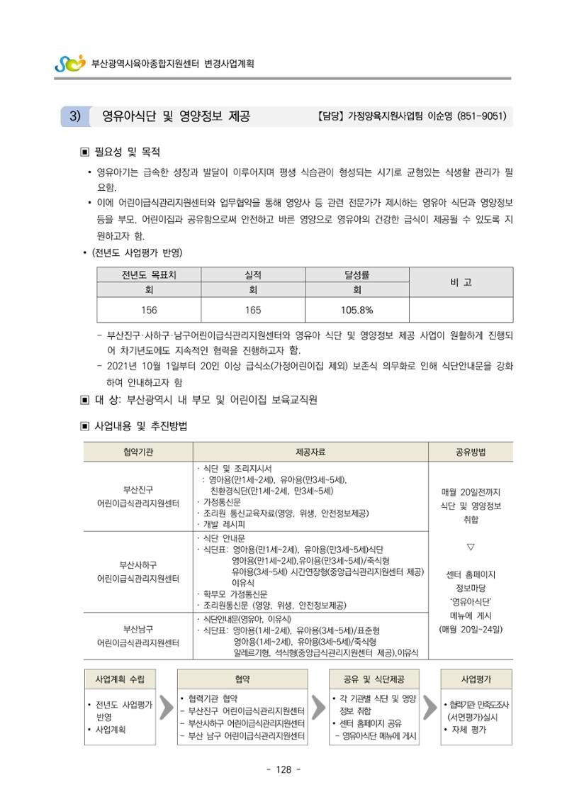 2022 부산광역시육아종합지원센터 변경사업계획서 129페이지