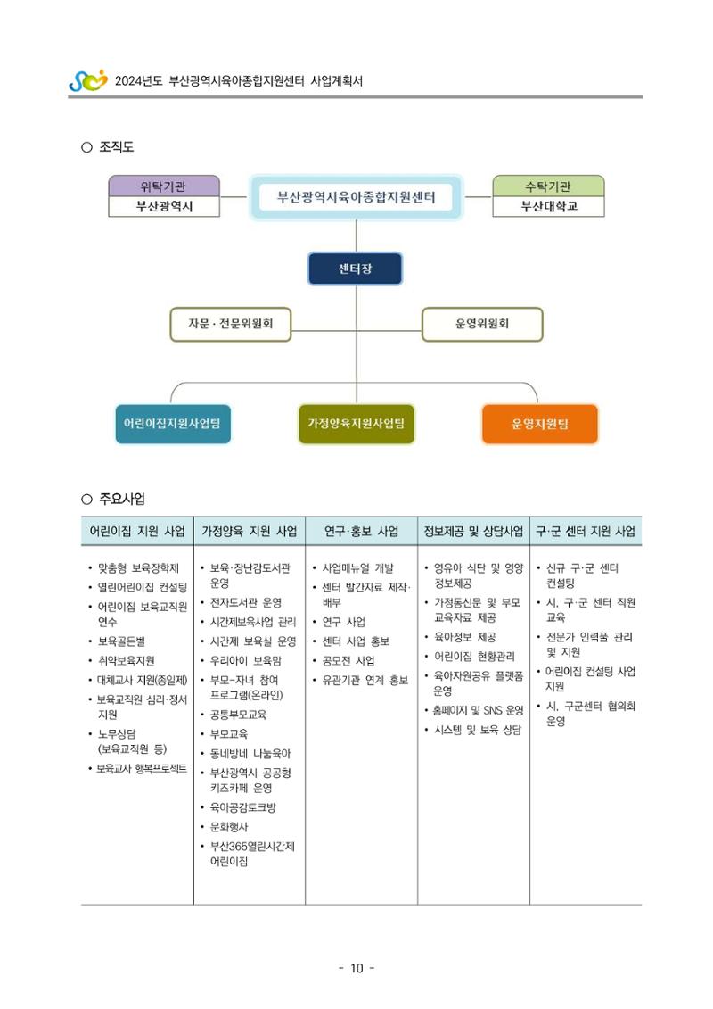 2024 부산광역시육아종합지원센터 사업계획서 11페이지