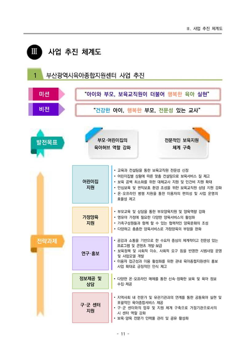 2024 부산광역시육아종합지원센터 사업계획서 12페이지