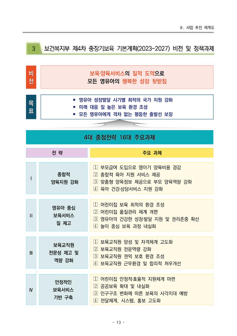 2024 부산광역시육아종합지원센터 변경사업계획(안) 14페이지
