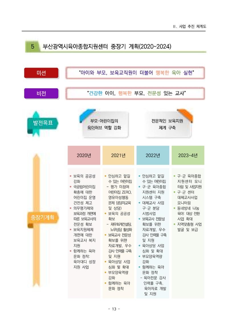 2023 부산광역시육아종합지원센터 운영결과보고서 14페이지