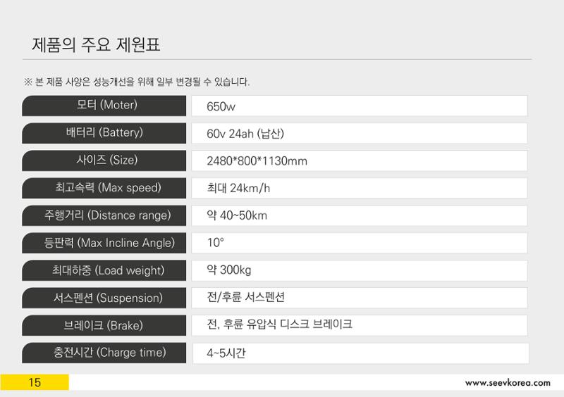 짐두리 상세사진 29페이지
