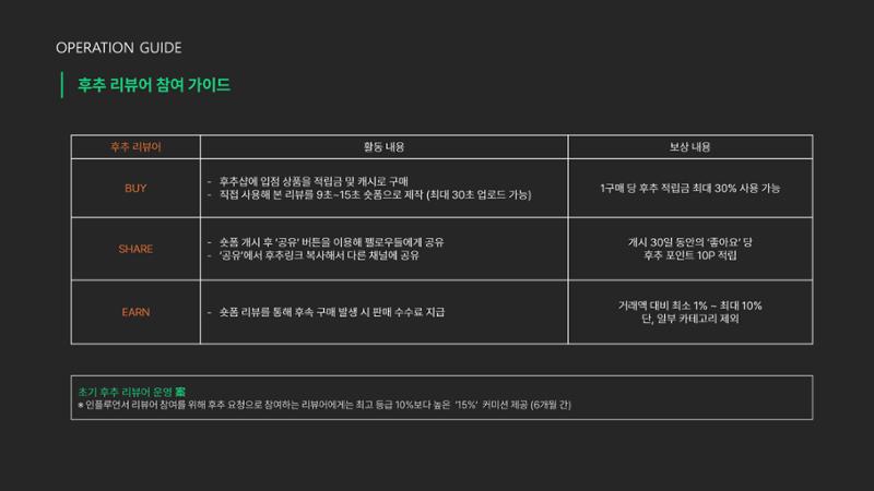 후추 서비스 소개서_리뷰터 12페이지
