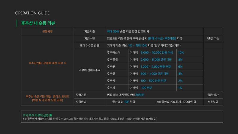후추 서비스 소개서_리뷰터 13페이지