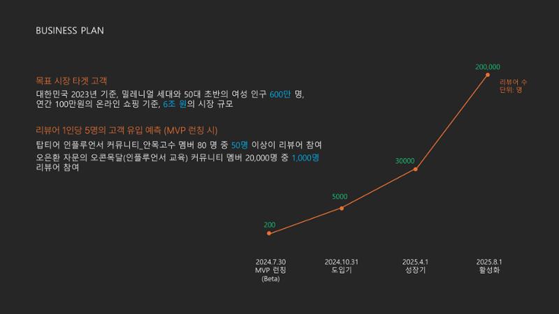 후추 서비스 소개서_리뷰터 11페이지
