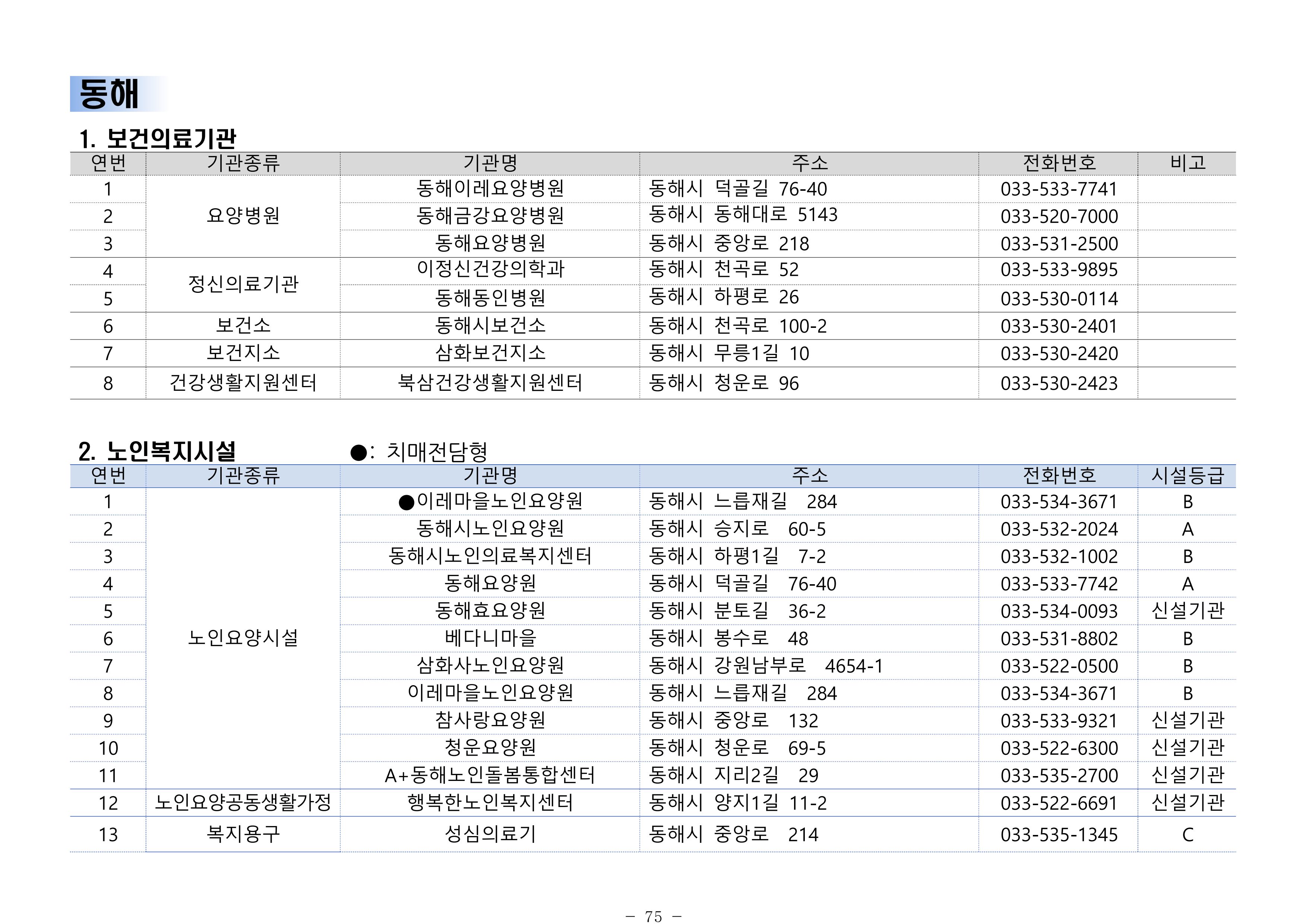 2024년 치매환자 및 노인을 위한 자원현황 안내서 75페이지