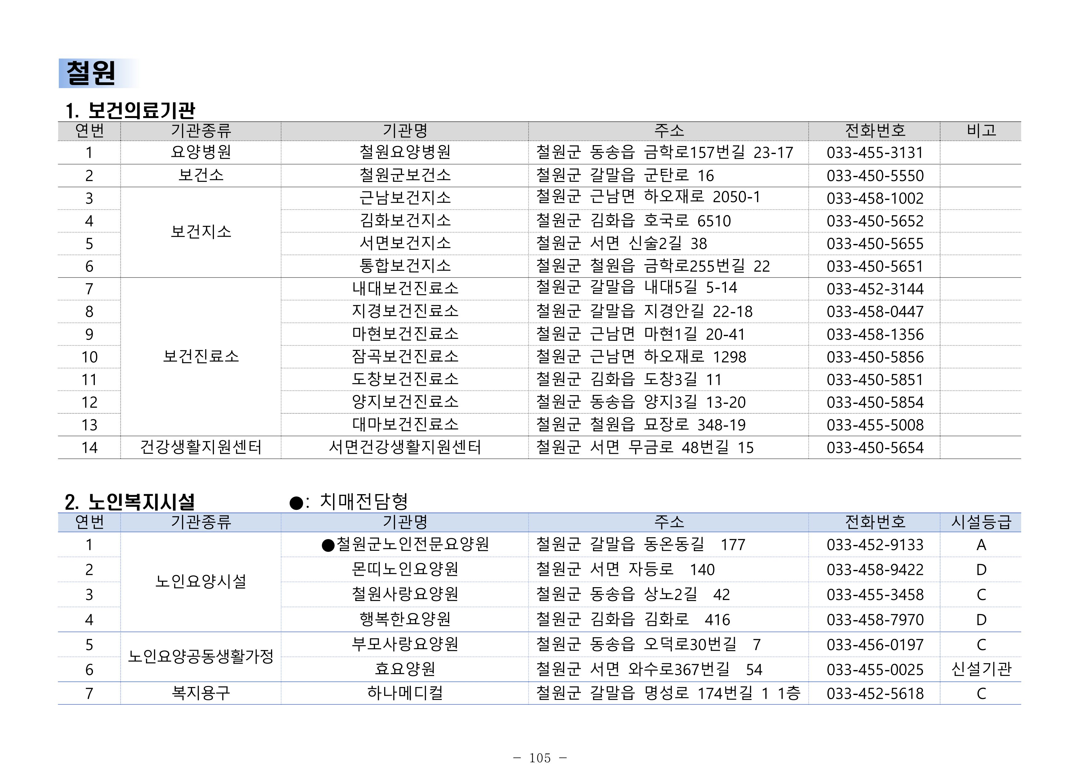 2024년 치매환자 및 노인을 위한 자원현황 안내서 105페이지