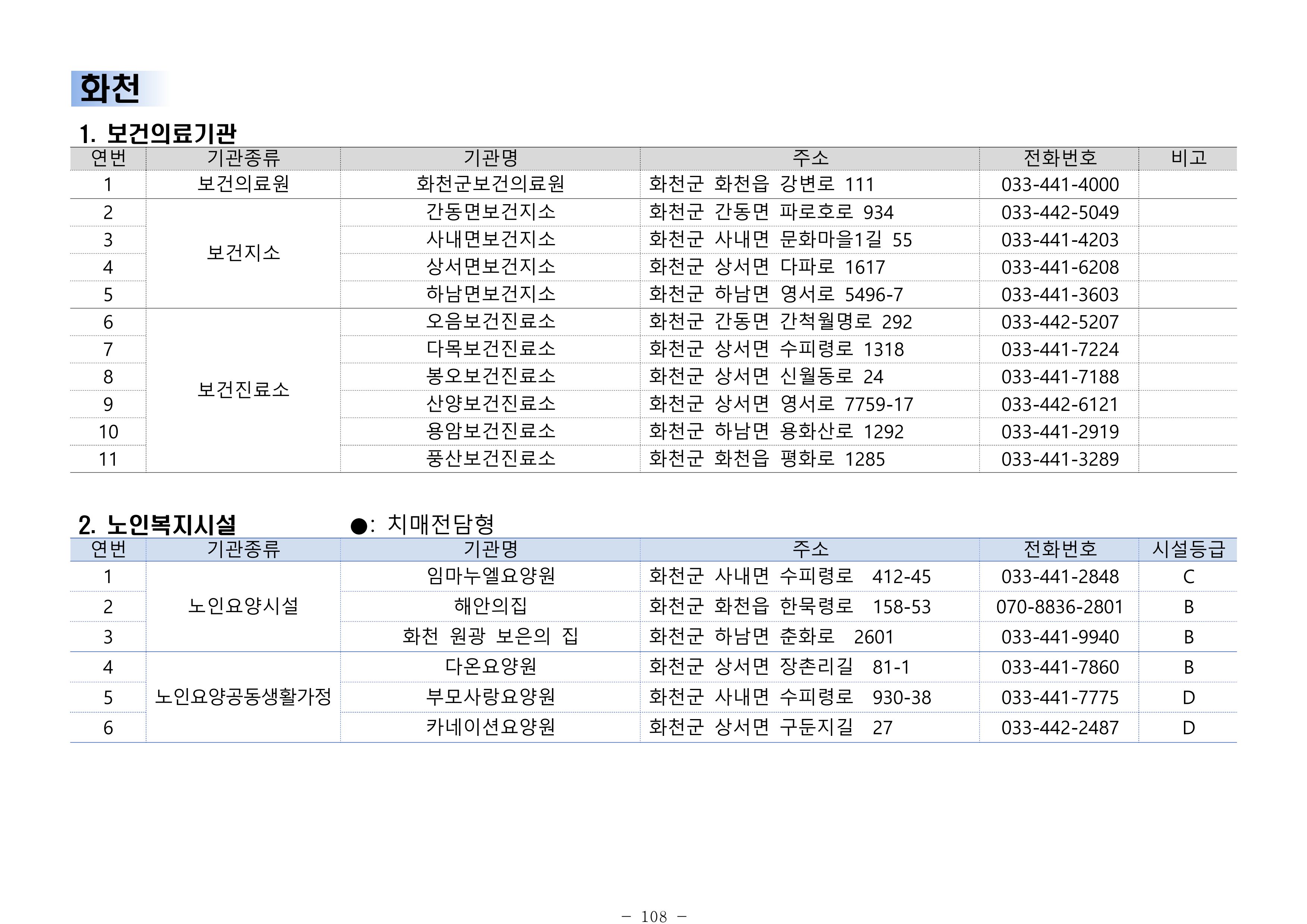 2024년 치매환자 및 노인을 위한 자원현황 안내서 108페이지