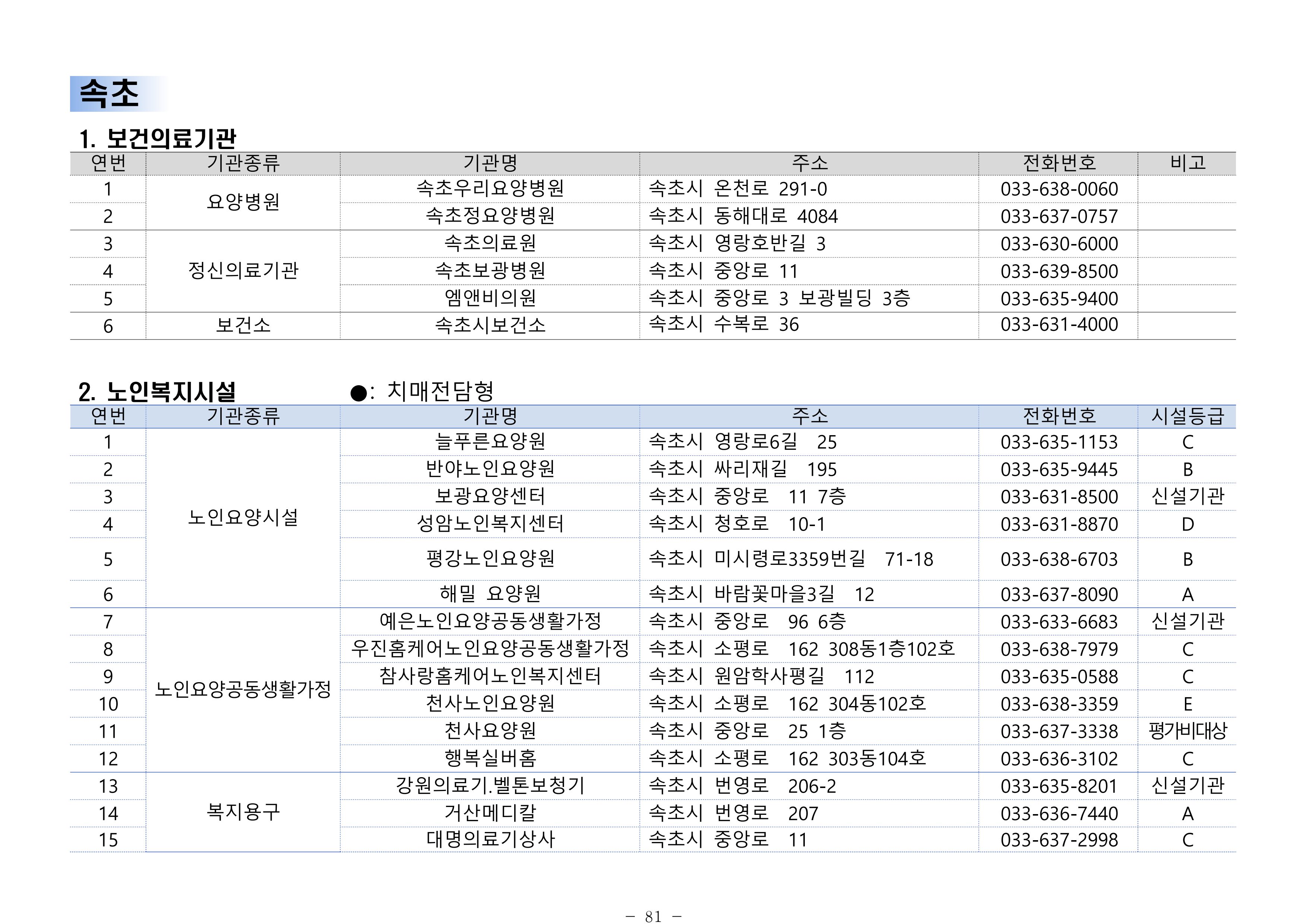 2024년 치매환자 및 노인을 위한 자원현황 안내서 81페이지