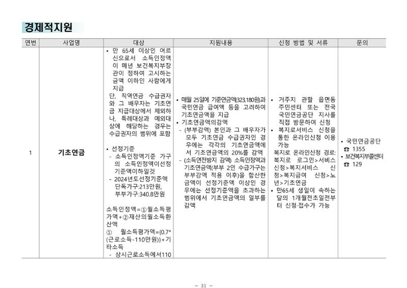 2024년 치매환자 및 노인을 위한 자원현황 안내서 31페이지