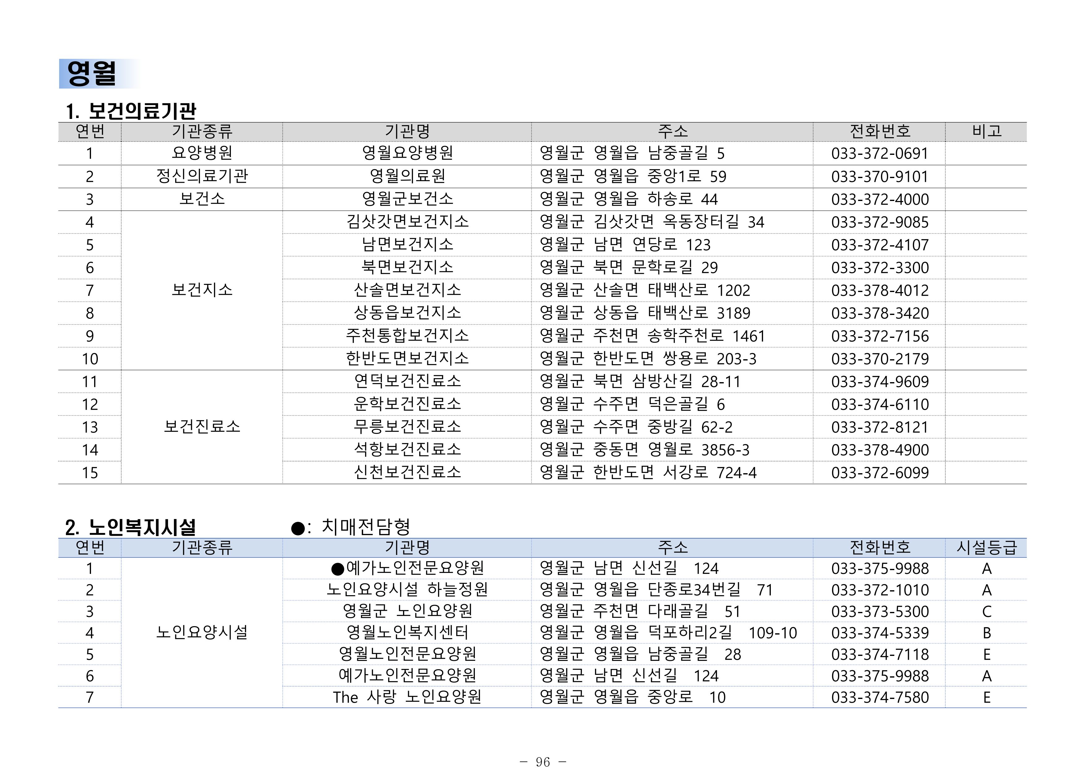 2024년 치매환자 및 노인을 위한 자원현황 안내서 96페이지