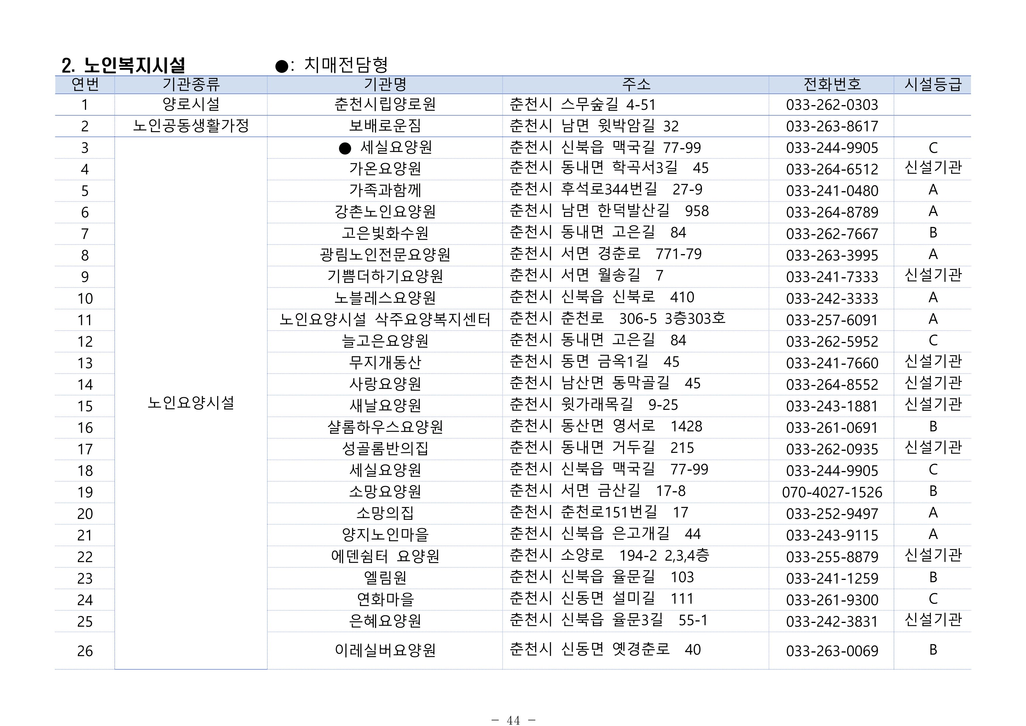 2024년 치매환자 및 노인을 위한 자원현황 안내서 44페이지