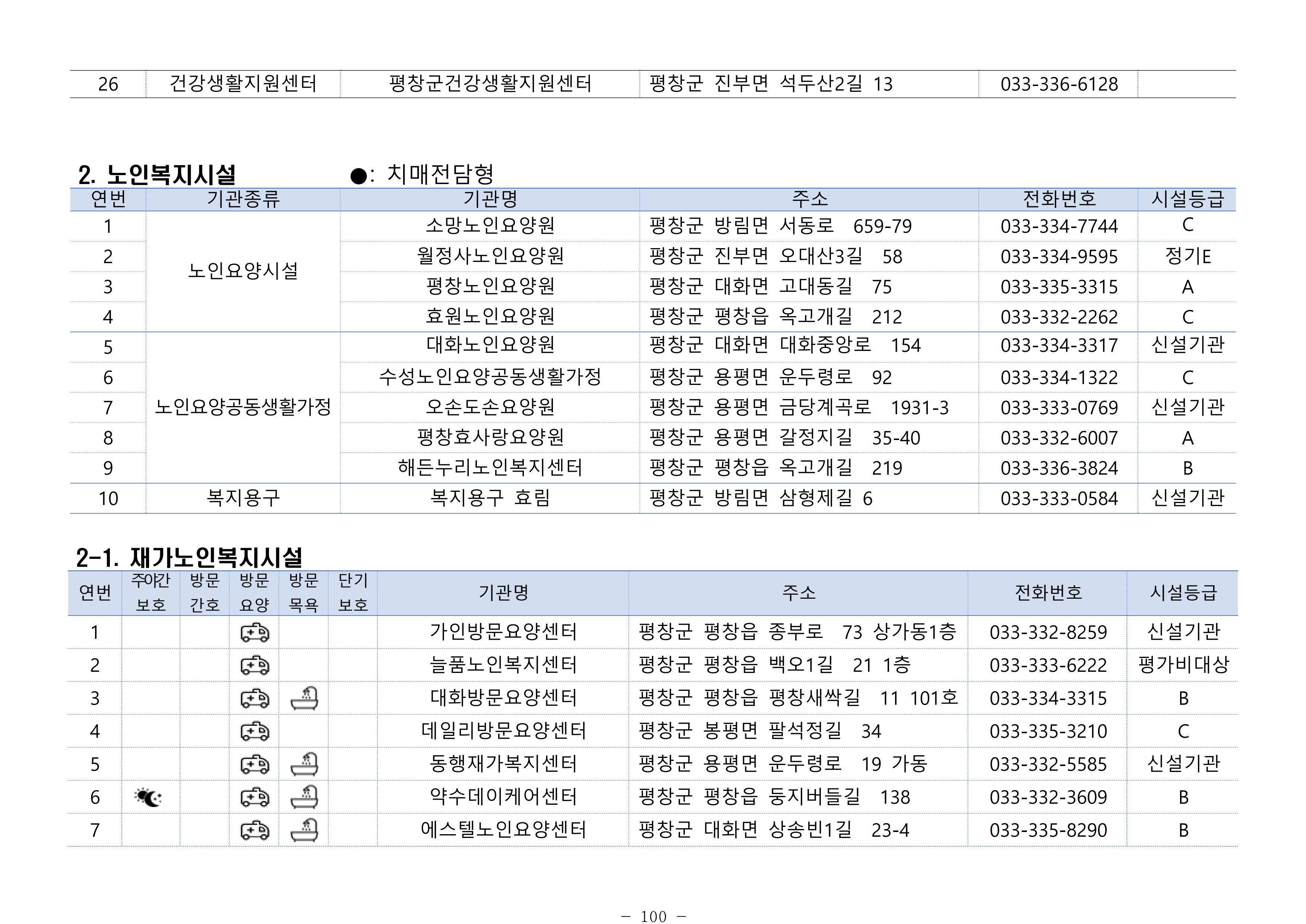 2024년 치매환자 및 노인을 위한 자원현황 안내서 100페이지