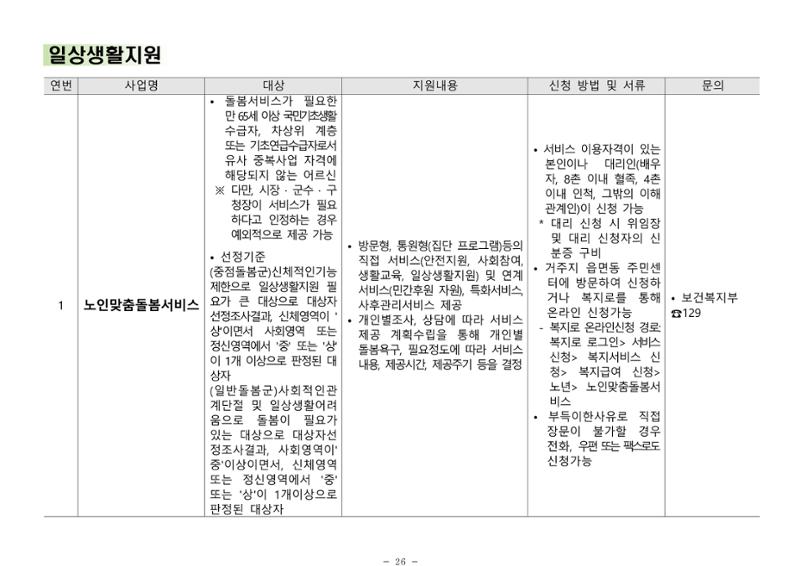 2024년 치매환자 및 노인을 위한 자원현황 안내서 26페이지
