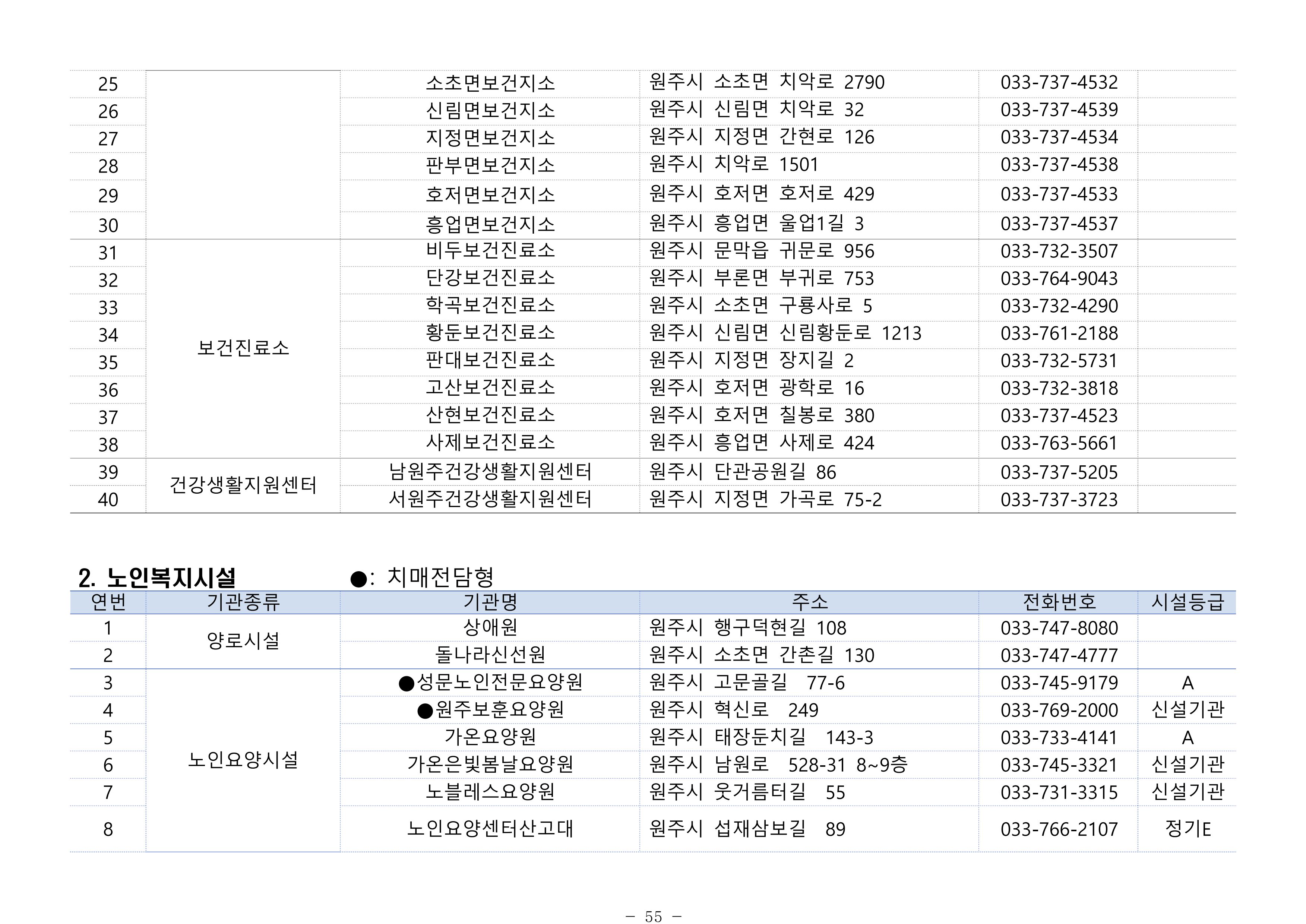 2024년 치매환자 및 노인을 위한 자원현황 안내서 55페이지