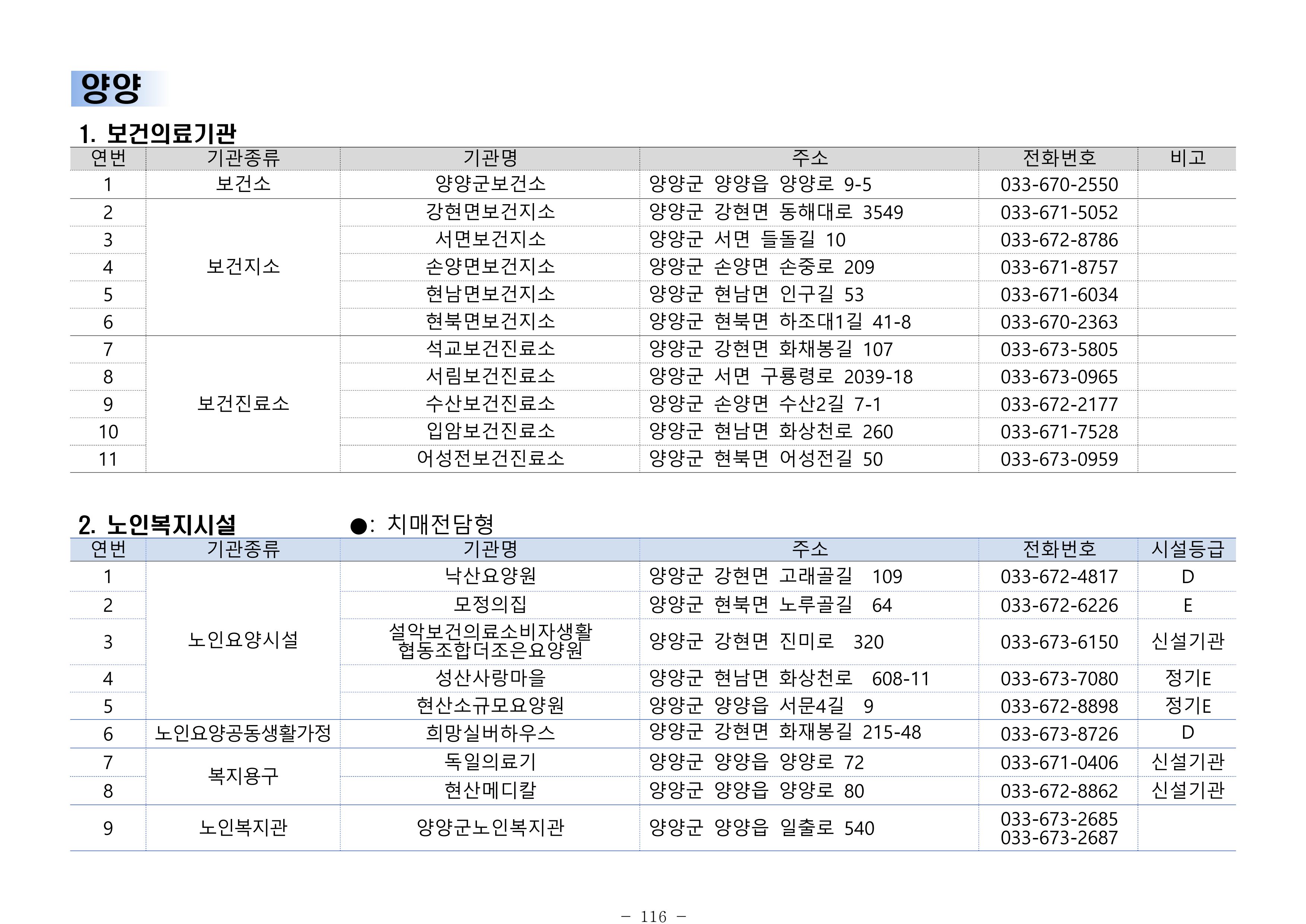 2024년 치매환자 및 노인을 위한 자원현황 안내서 116페이지