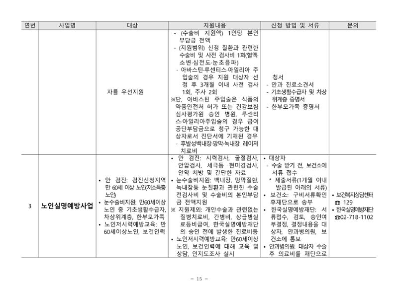 2024년 치매환자 및 노인을 위한 자원현황 안내서 15페이지