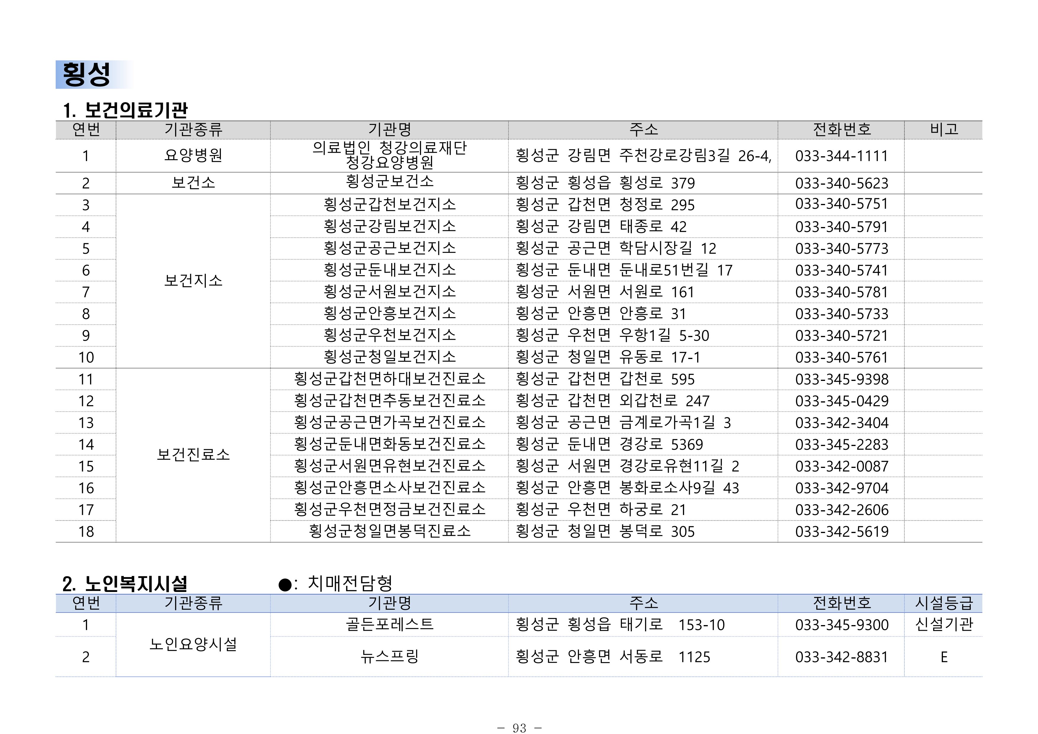 2024년 치매환자 및 노인을 위한 자원현황 안내서 93페이지