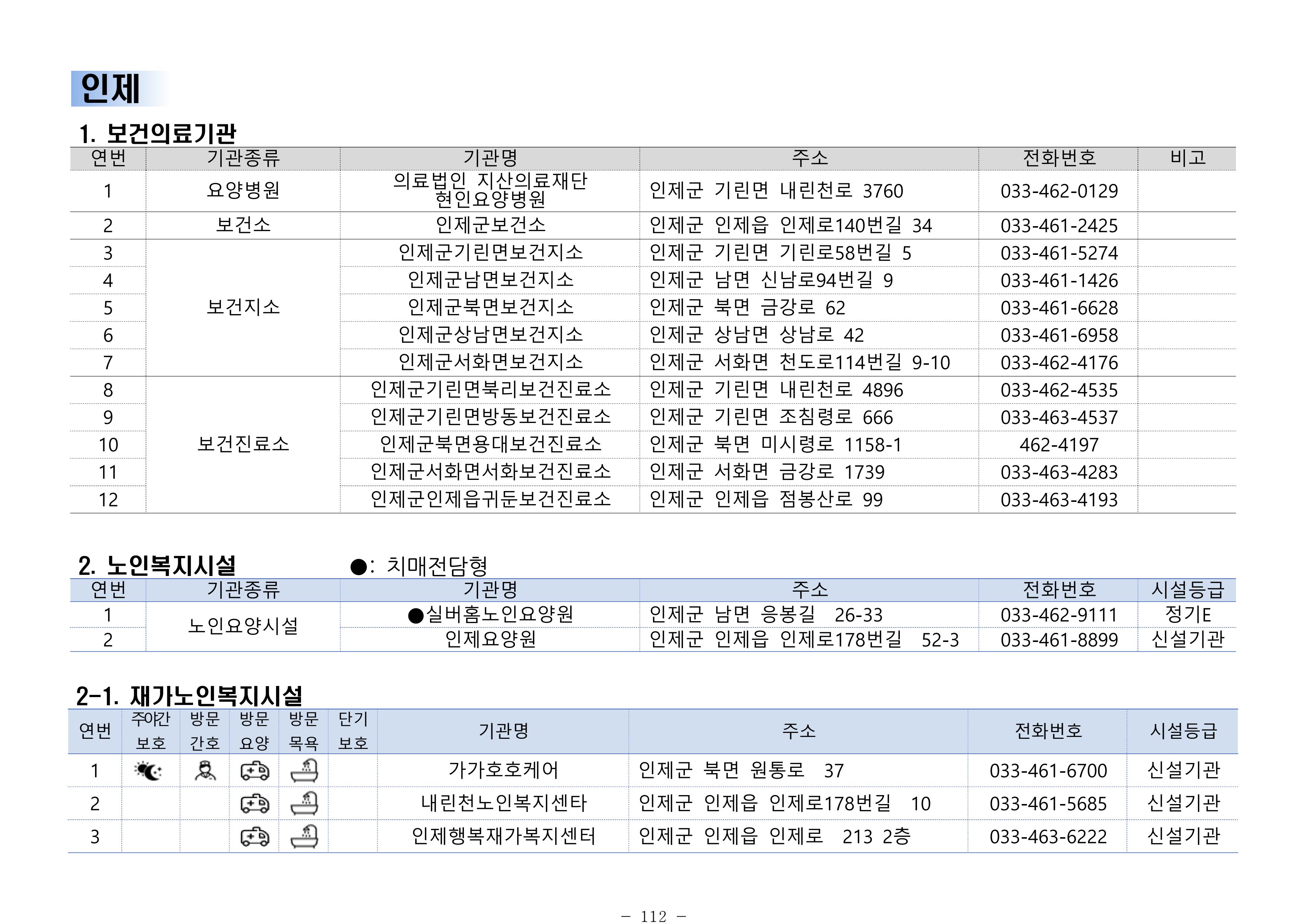 2024년 치매환자 및 노인을 위한 자원현황 안내서 112페이지