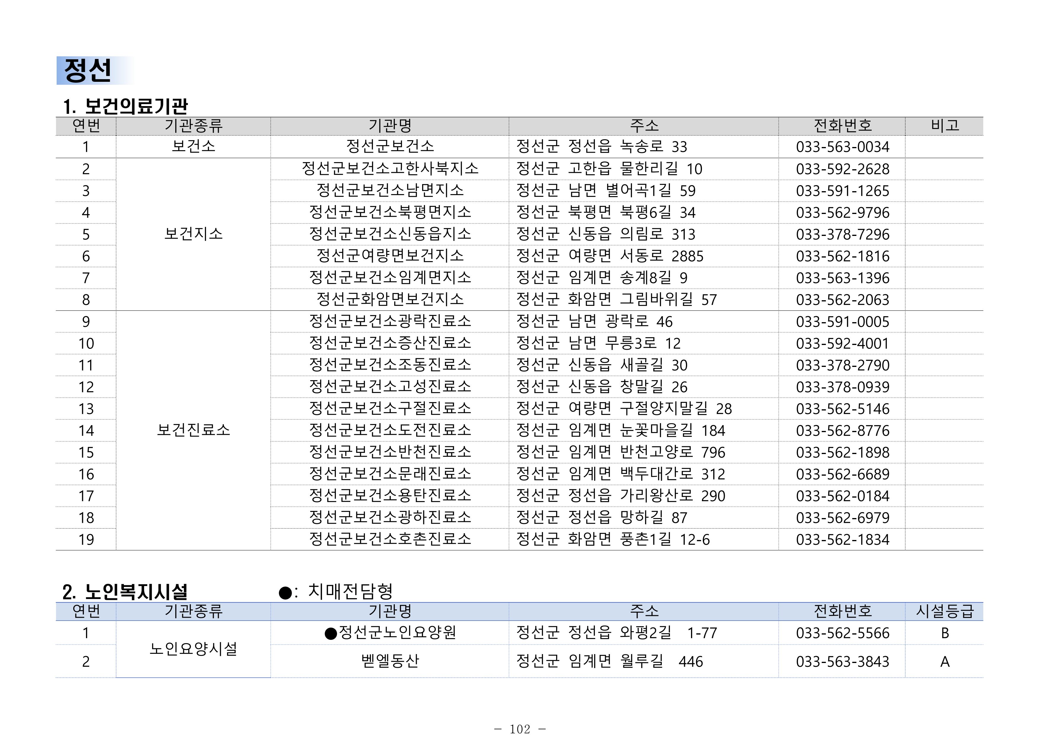 2024년 치매환자 및 노인을 위한 자원현황 안내서 102페이지